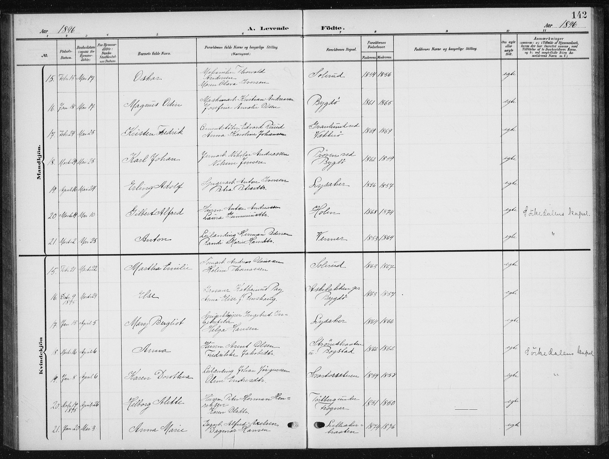 Vestre Aker prestekontor Kirkebøker, AV/SAO-A-10025/F/Fb/L0001: Parish register (official) no. II 1, 1880-1906, p. 142