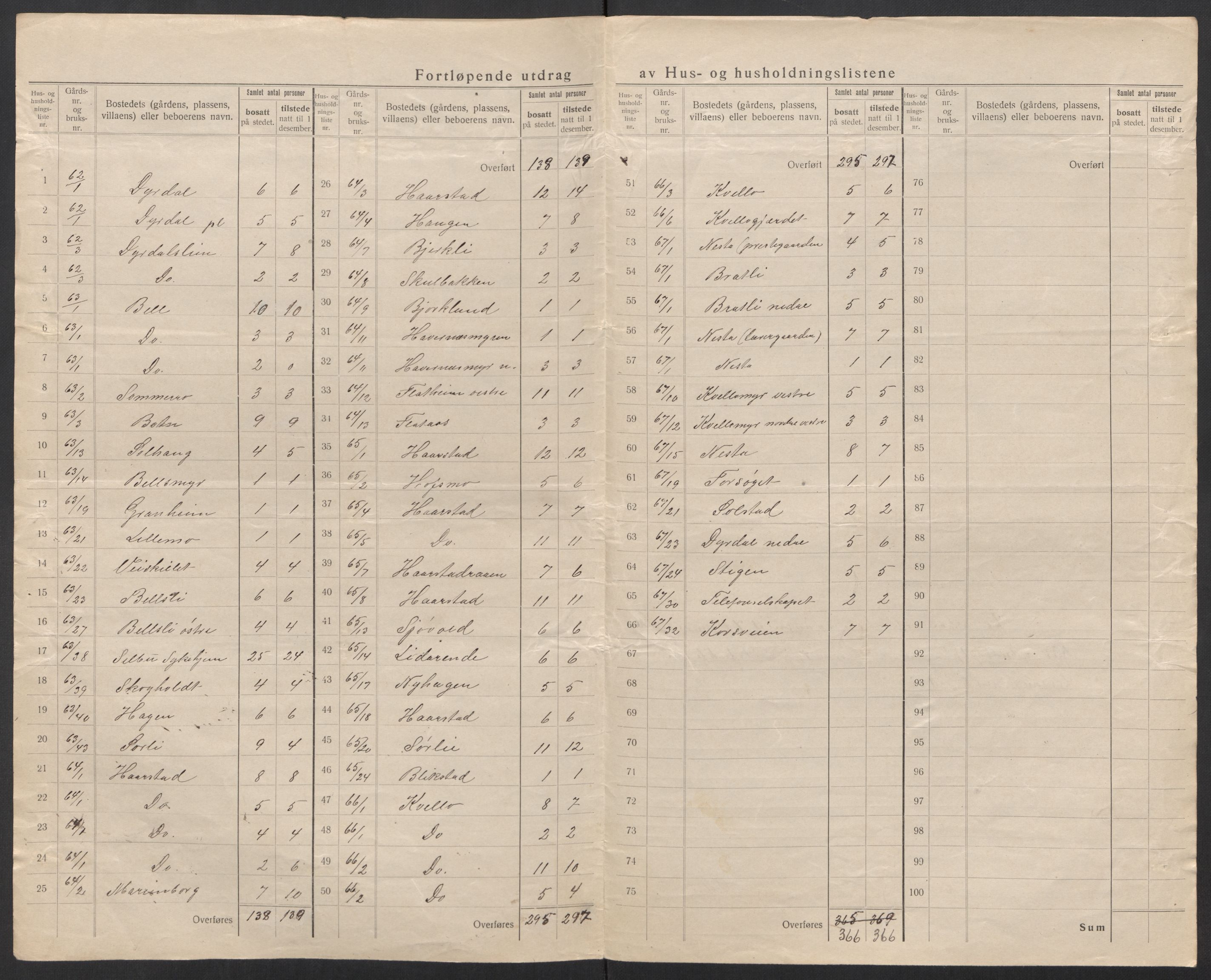 SAT, 1920 census for Selbu, 1920, p. 33