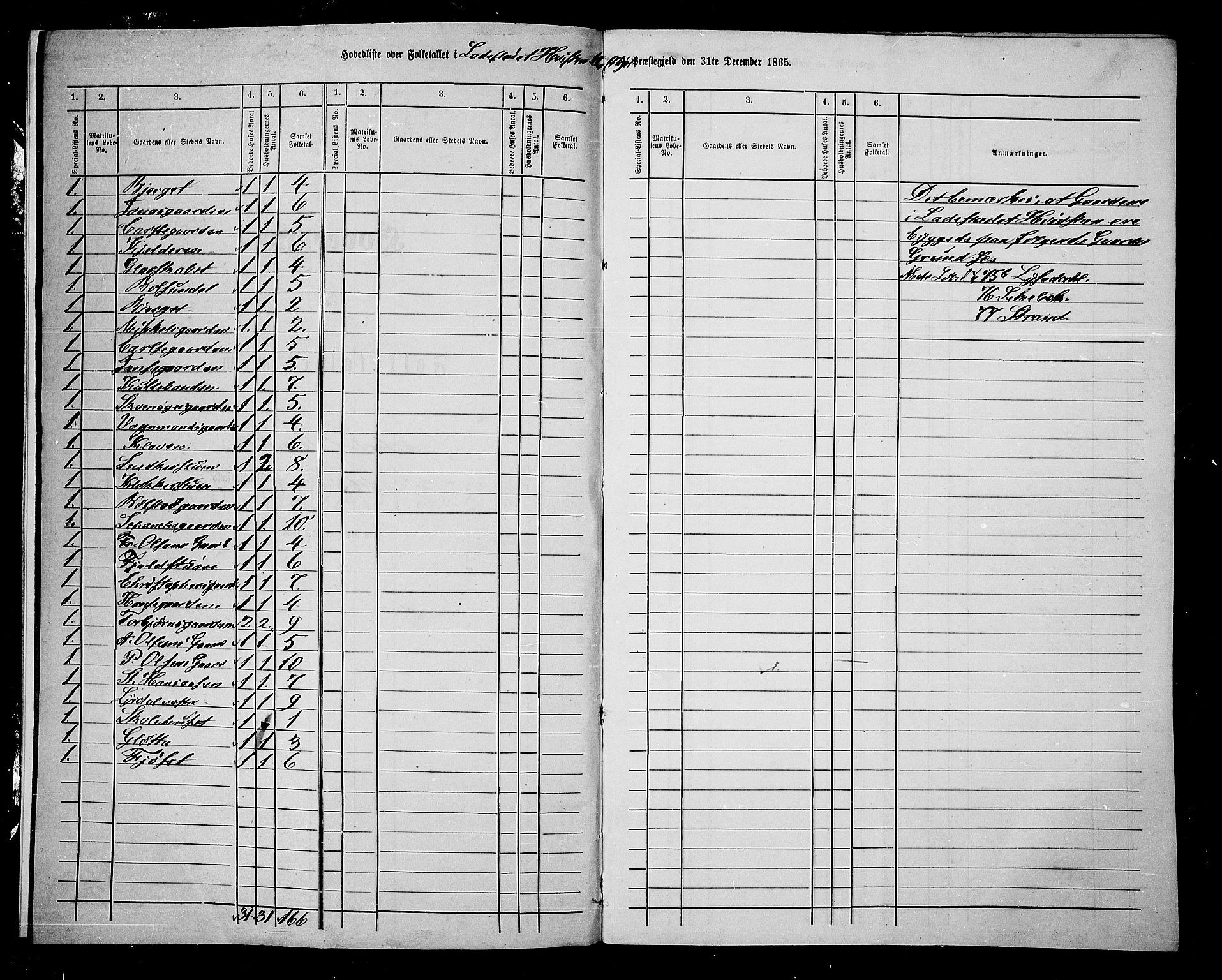 RA, 1865 census for Vestby, 1865, p. 197