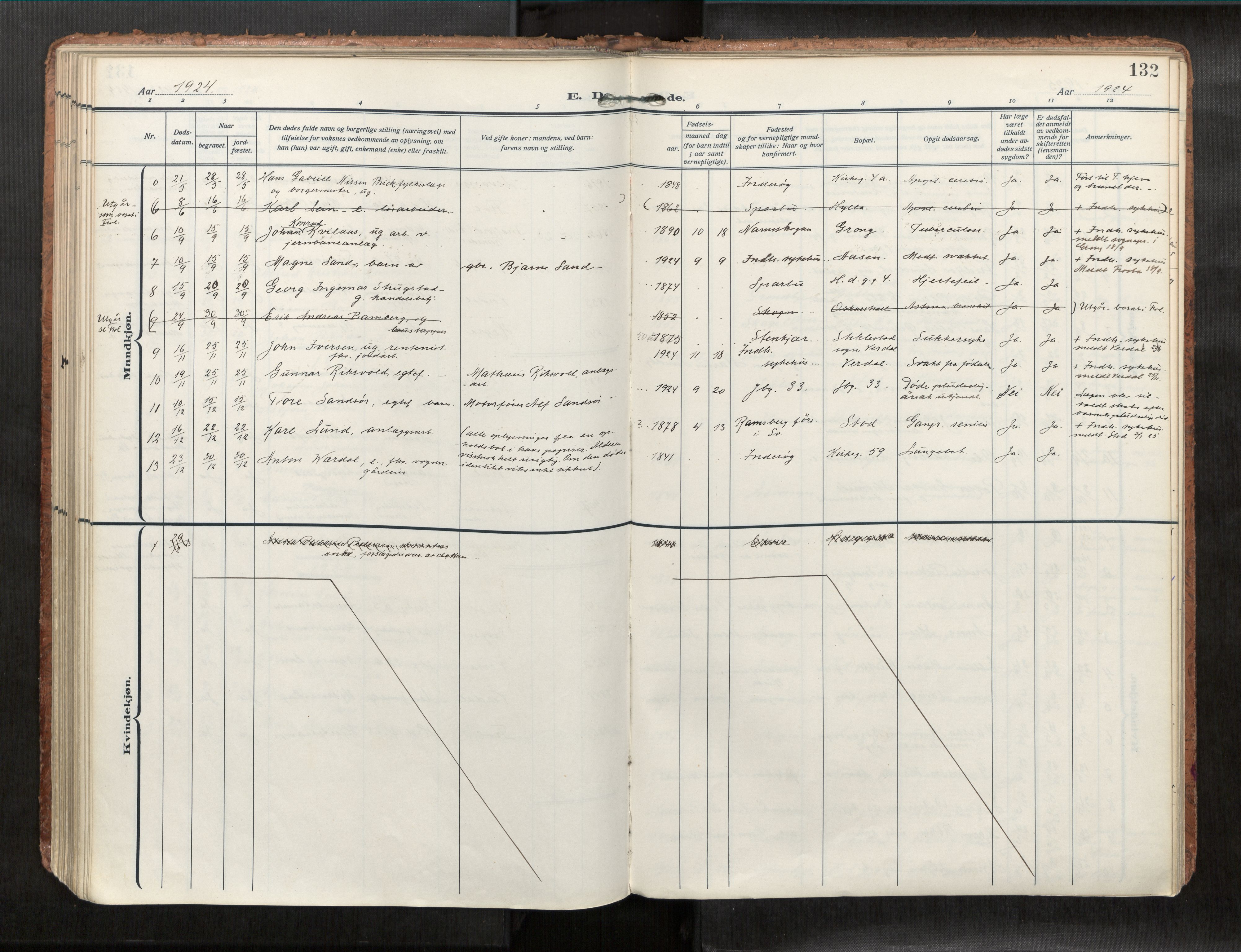 Levanger sokneprestkontor, SAT/A-1301/2/H/Haa/L0001: Parish register (official) no. 1, 1912-1932, p. 132