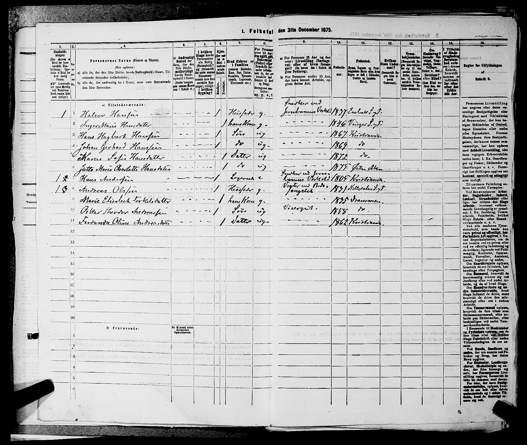 RA, 1875 census for 0218bP Østre Aker, 1875, p. 1996