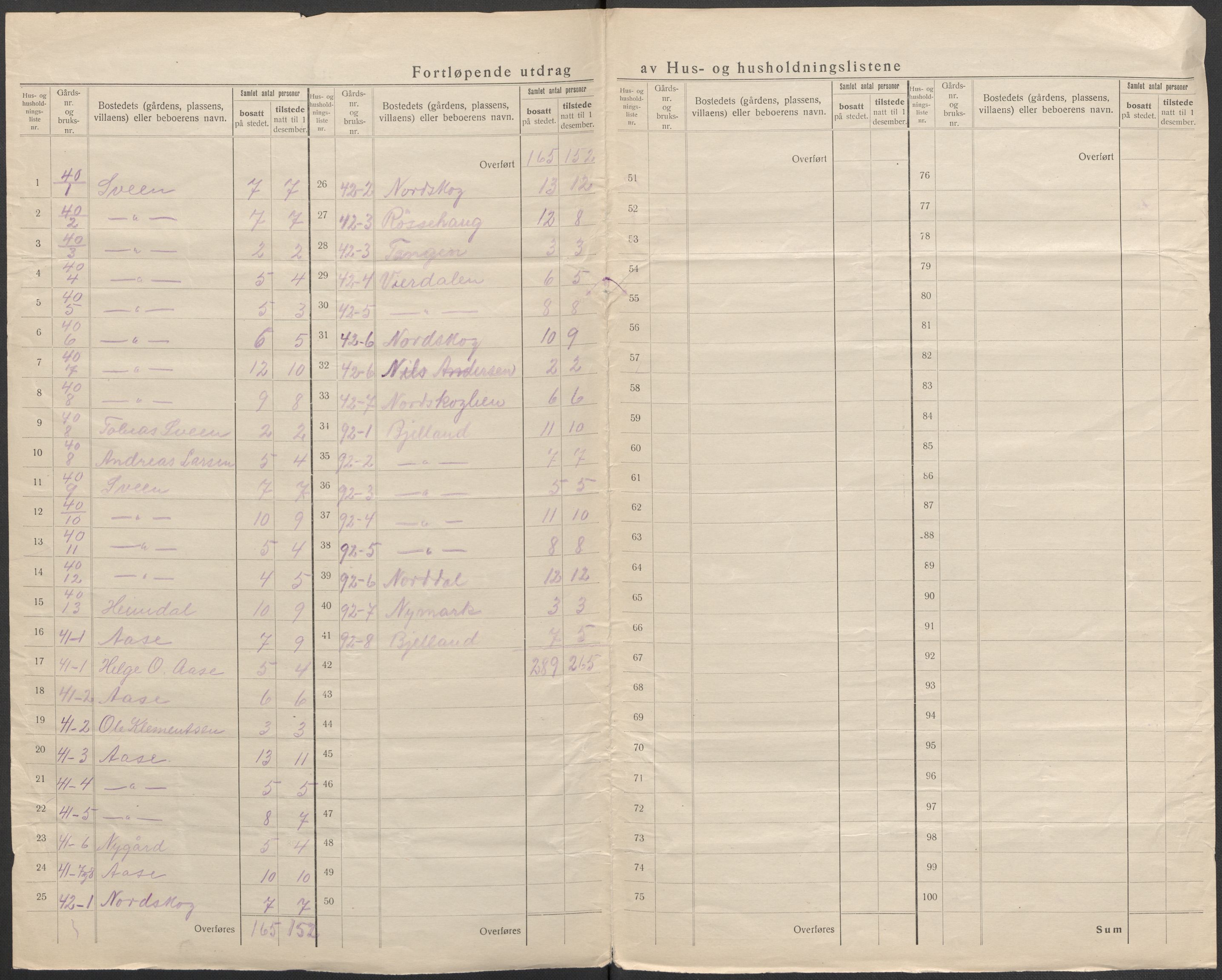 SAB, 1920 census for Sveio, 1920, p. 6