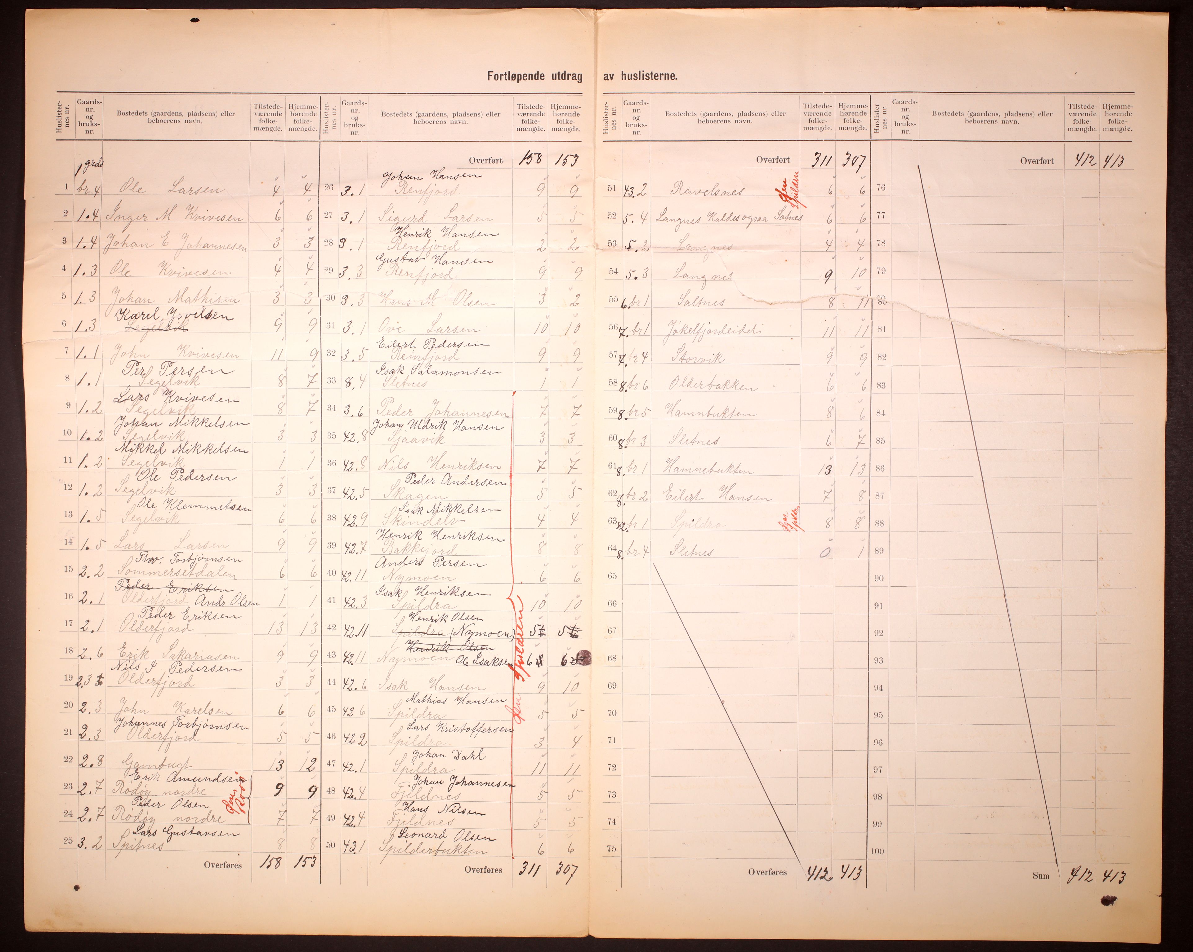 RA, 1910 census for Kvænangen, 1910, p. 5