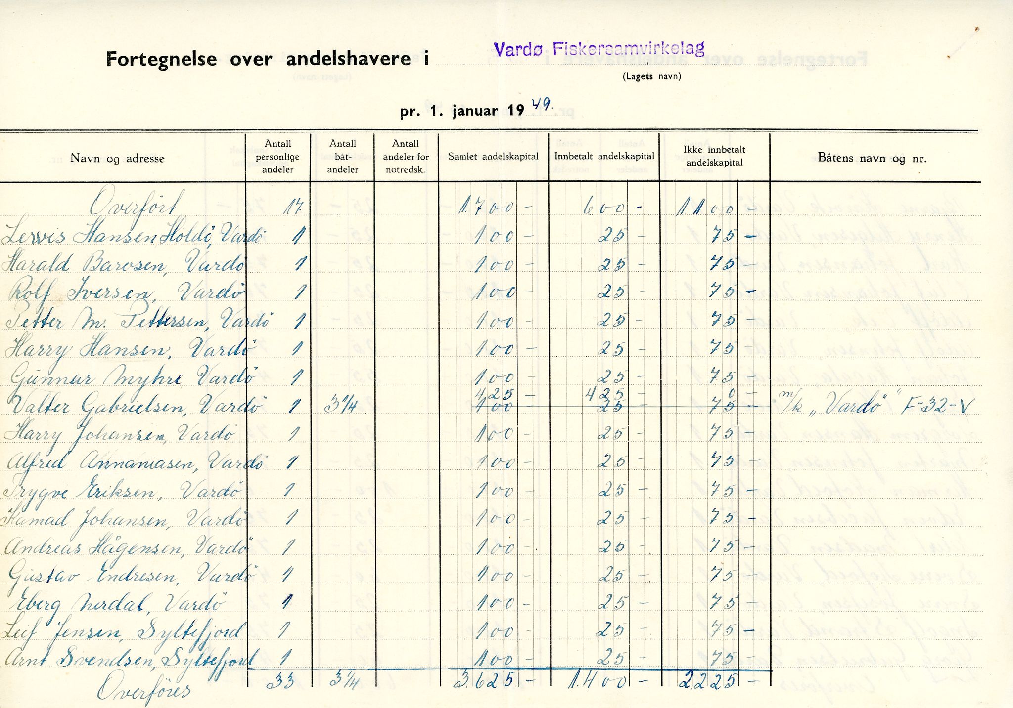 Vardø Fiskersamvirkelag, VAMU/A-0037/D/Da/L0001: Korrespondanse Ab-Eg, 1946-1950