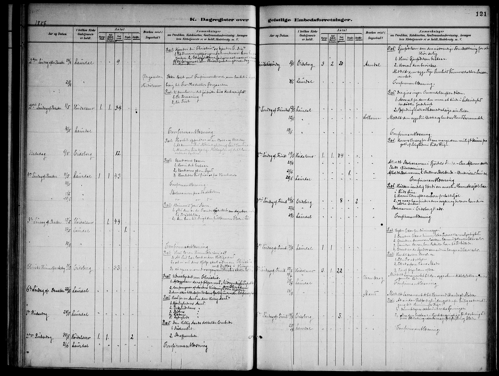 Lårdal kirkebøker, SAKO/A-284/F/Fa/L0007: Parish register (official) no. I 7, 1887-1906, p. 121
