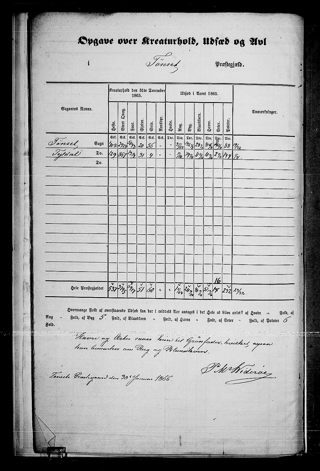 RA, 1865 census for Tynset, 1865, p. 12