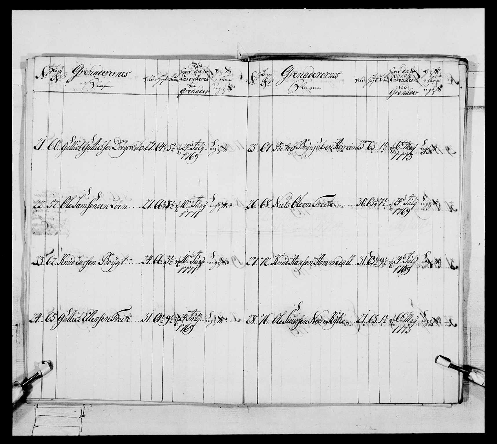 Generalitets- og kommissariatskollegiet, Det kongelige norske kommissariatskollegium, AV/RA-EA-5420/E/Eh/L0093: 2. Bergenhusiske nasjonale infanteriregiment, 1772-1774, p. 460