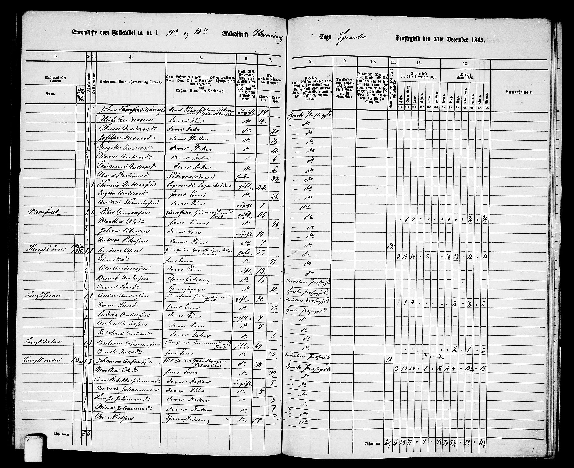 RA, 1865 census for Sparbu, 1865, p. 150