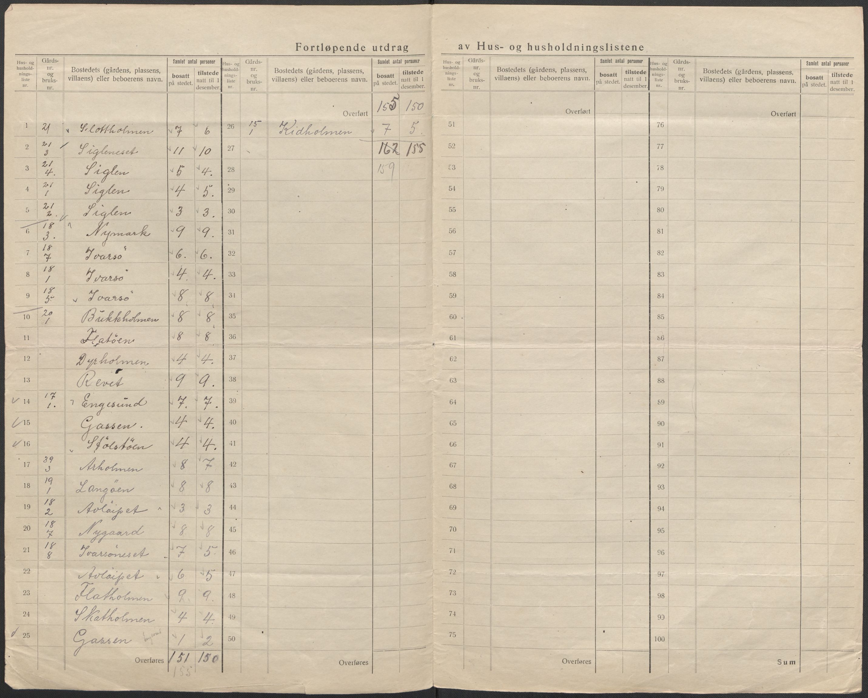 SAB, 1920 census for Fitjar, 1920, p. 15