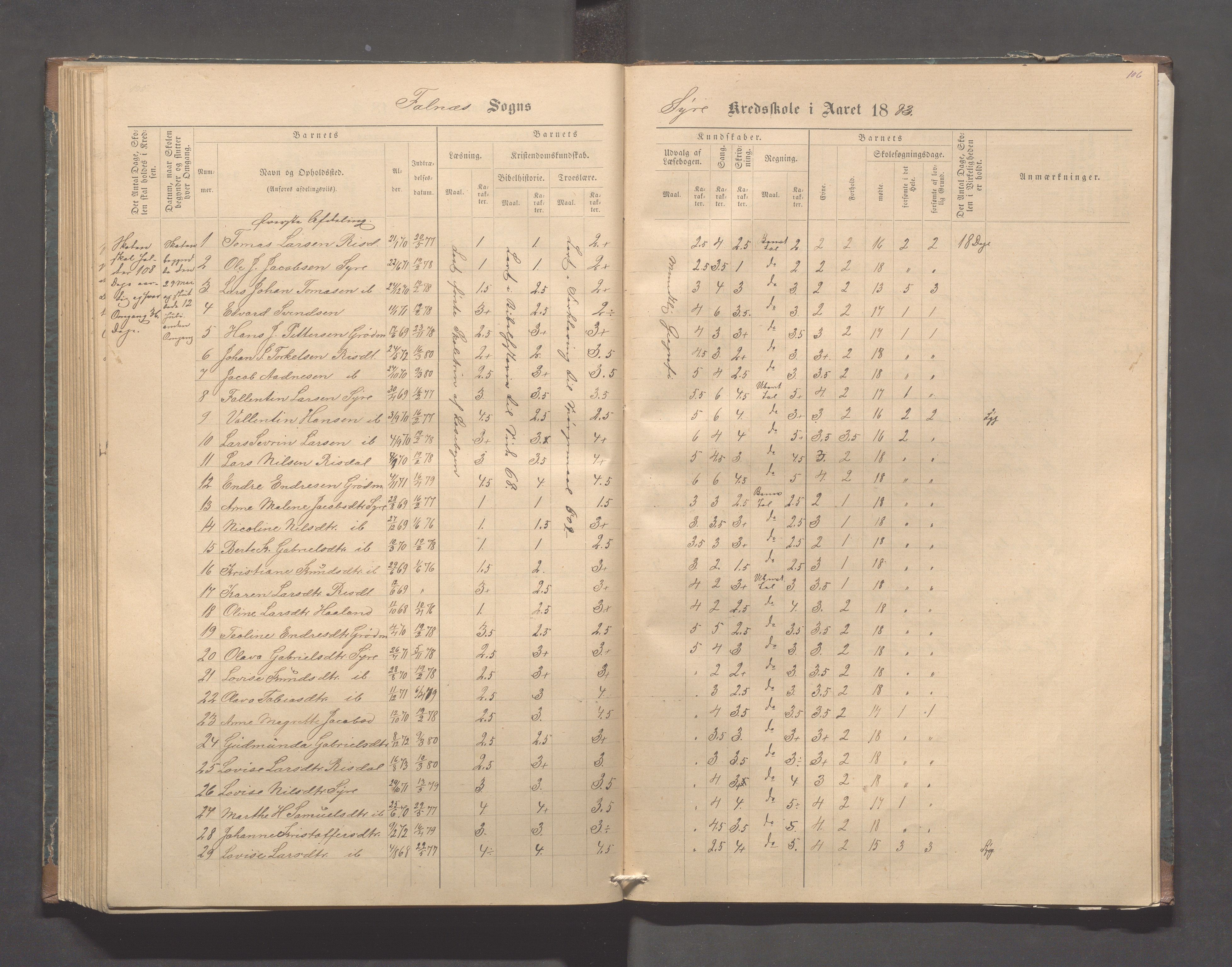 Skudenes kommune - Syre - Høynes skole, IKAR/A-307/H/L0004: Skoleprotokoll - Syre - Høynes, 1876-1885, p. 106