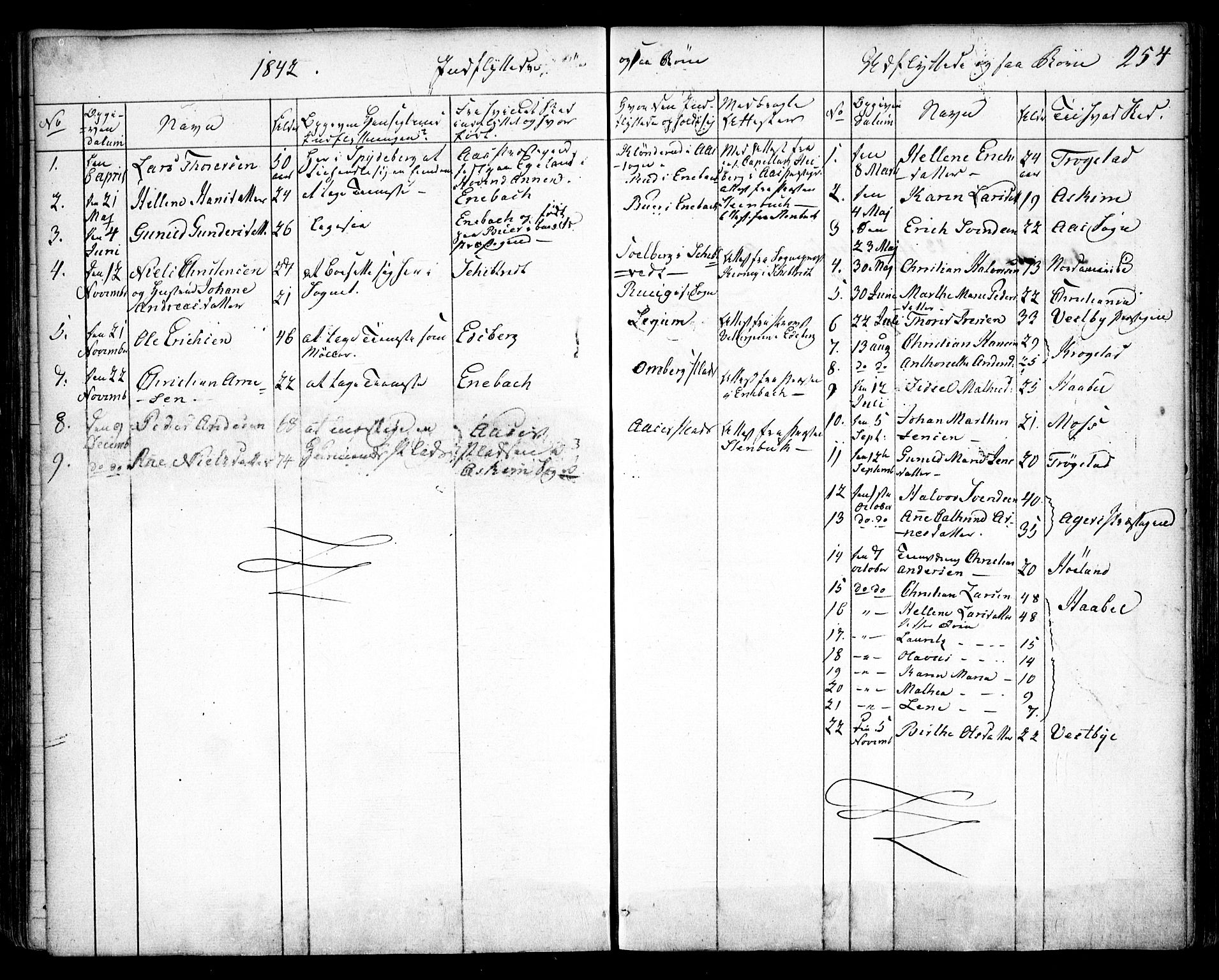 Spydeberg prestekontor Kirkebøker, SAO/A-10924/F/Fa/L0005: Parish register (official) no. I 5, 1842-1862, p. 254
