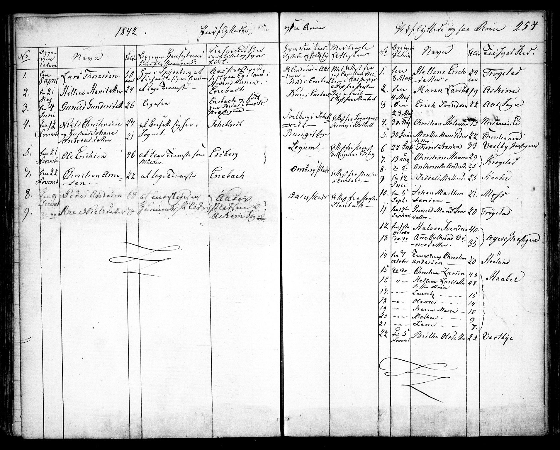 Spydeberg prestekontor Kirkebøker, AV/SAO-A-10924/F/Fa/L0005: Parish register (official) no. I 5, 1842-1862, p. 254