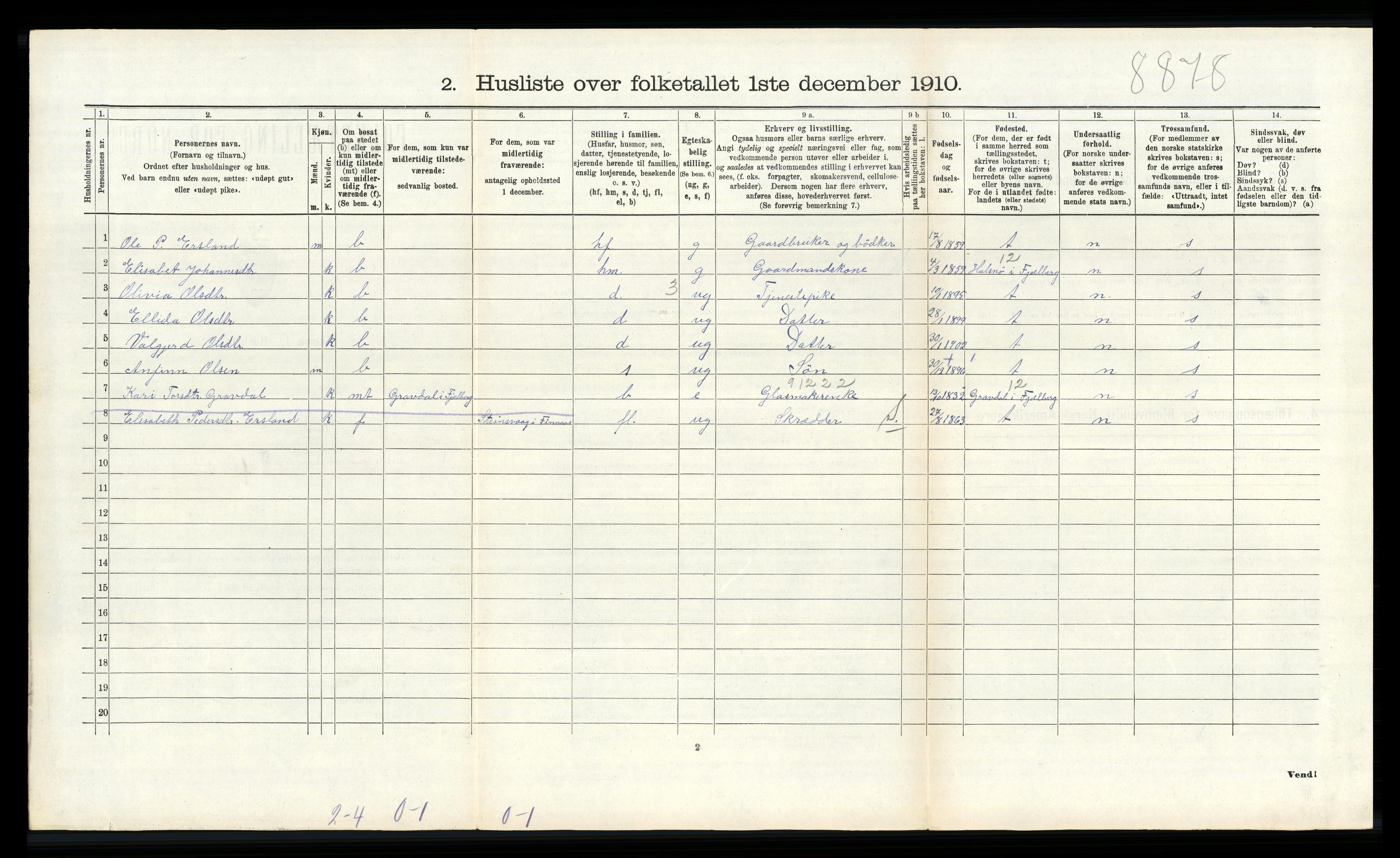 RA, 1910 census for Finnås, 1910, p. 1003