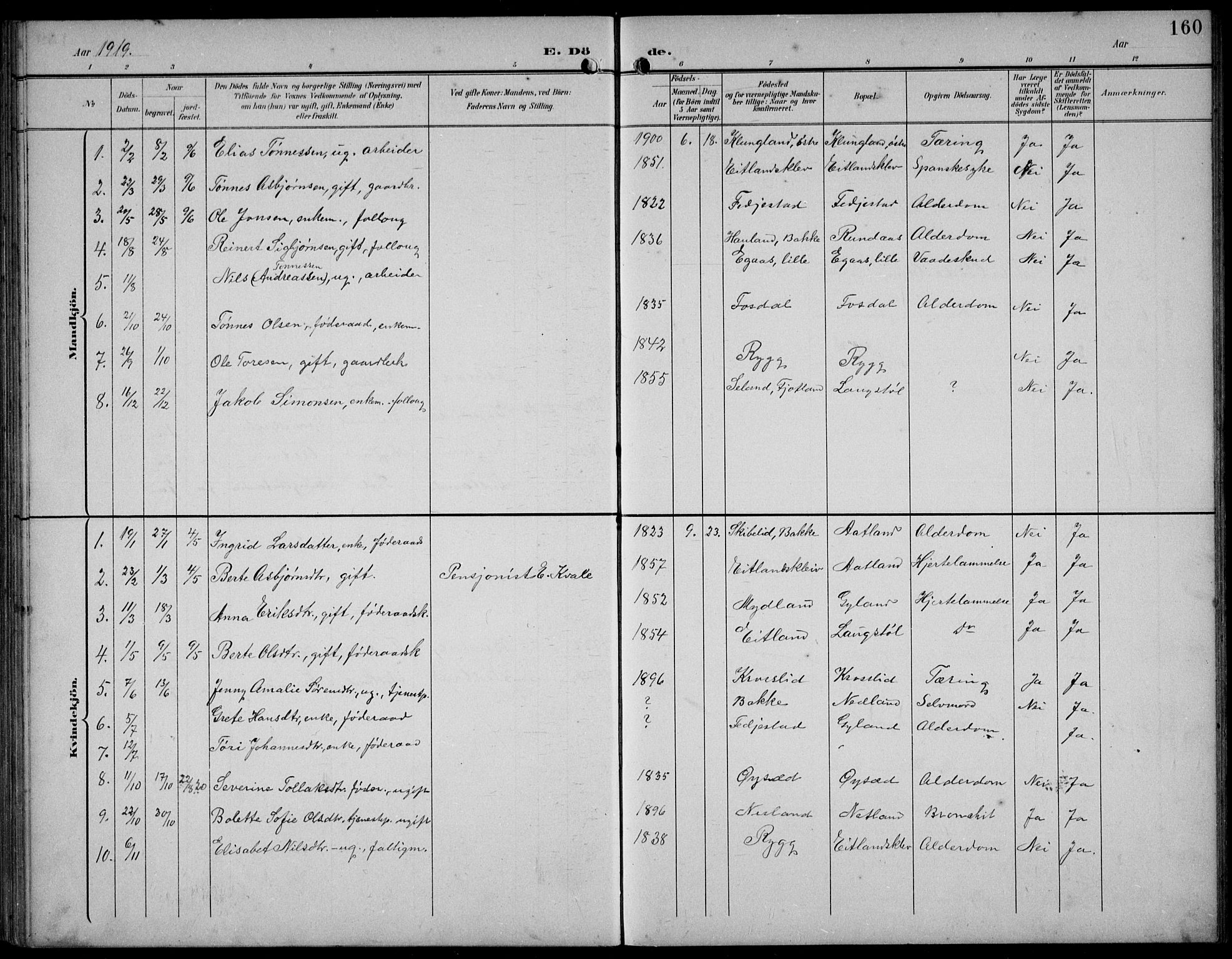 Bakke sokneprestkontor, SAK/1111-0002/F/Fb/Fbb/L0004: Parish register (copy) no. B 4, 1896-1927, p. 160