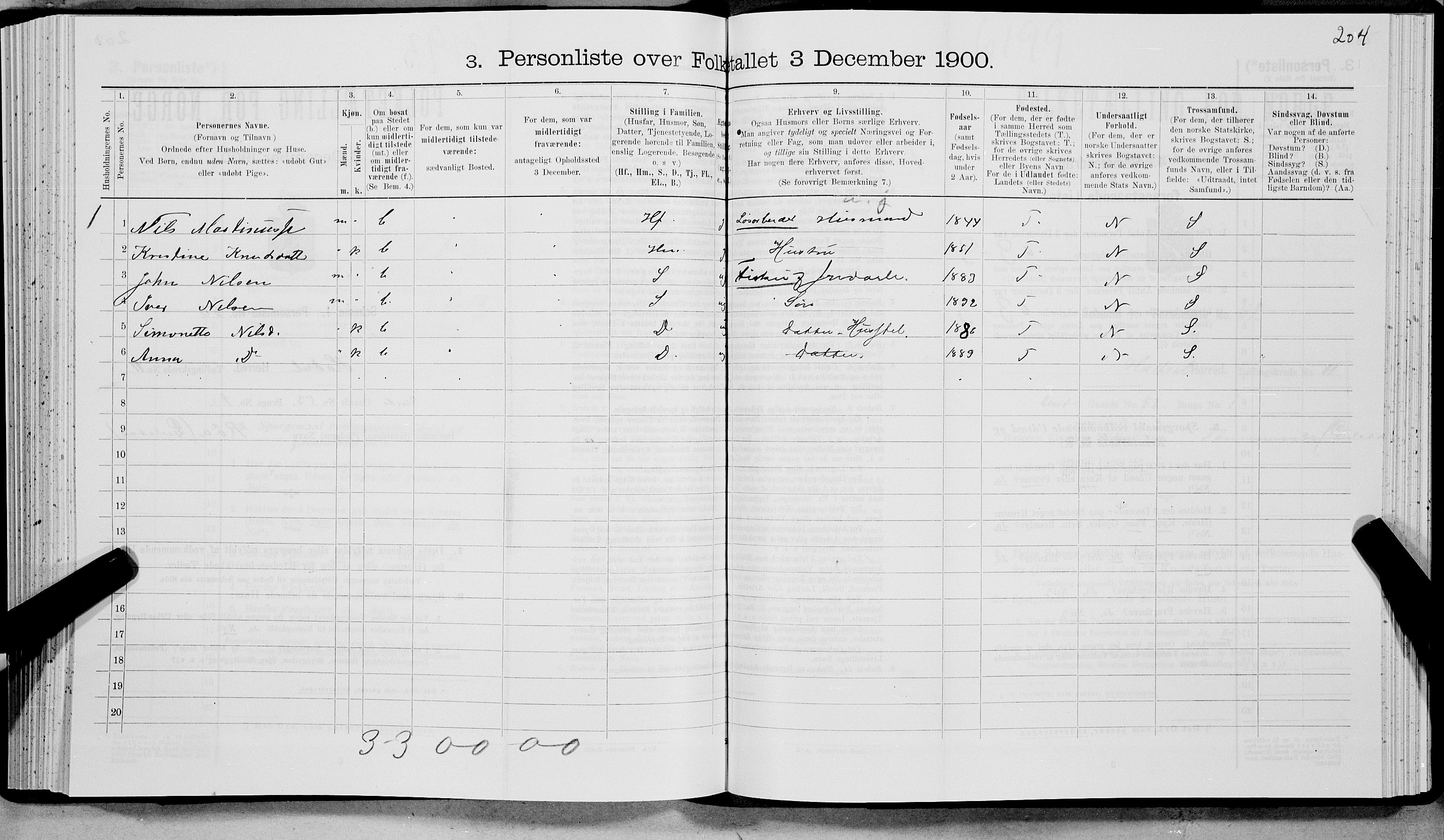 SAT, 1900 census for Hadsel, 1900, p. 1014