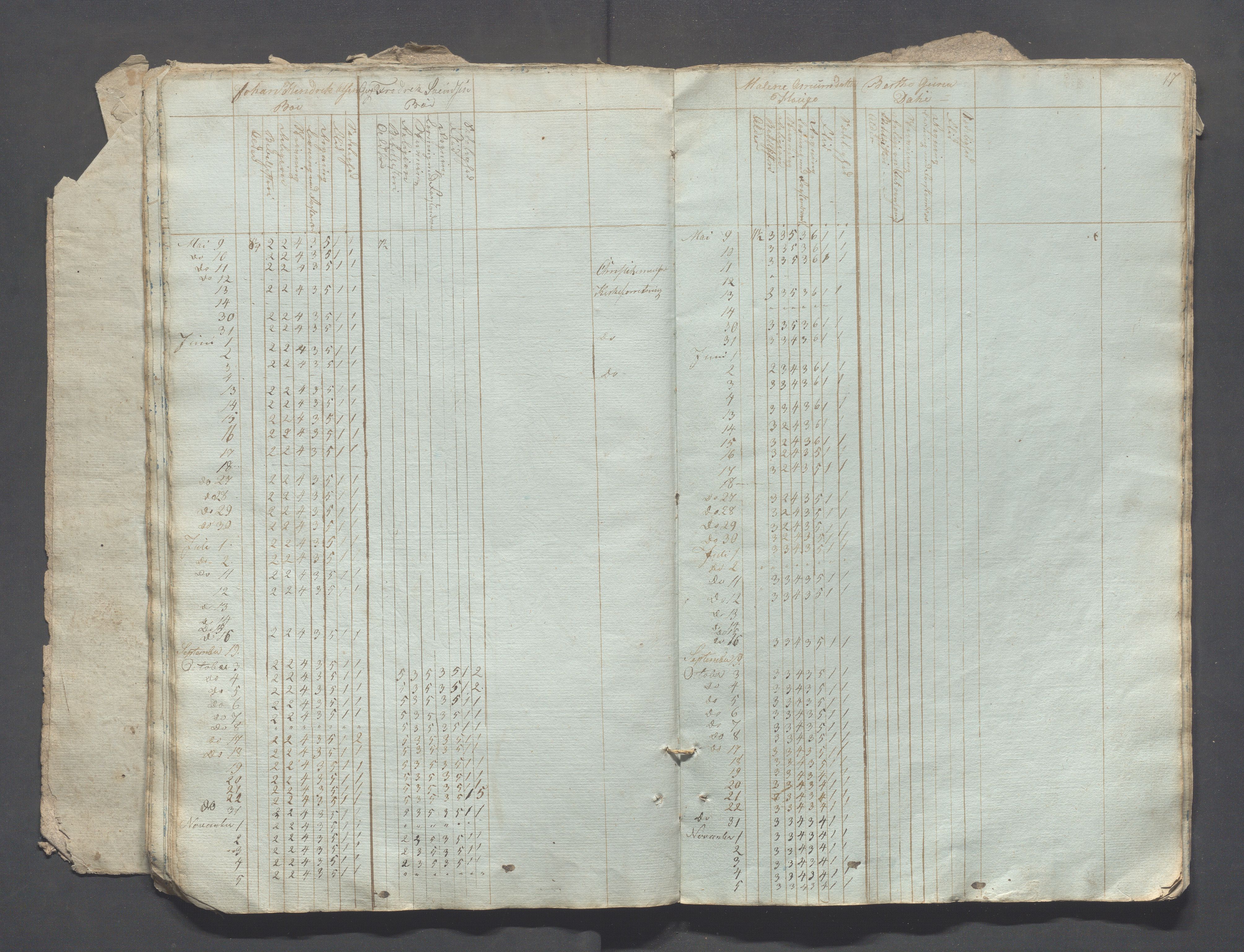 Sokndal kommune- Skolestyret/Skolekontoret, IKAR/K-101142/H/L0002: Skoleprotokoll - Sokndals faste skole, 1833-1837, p. 17