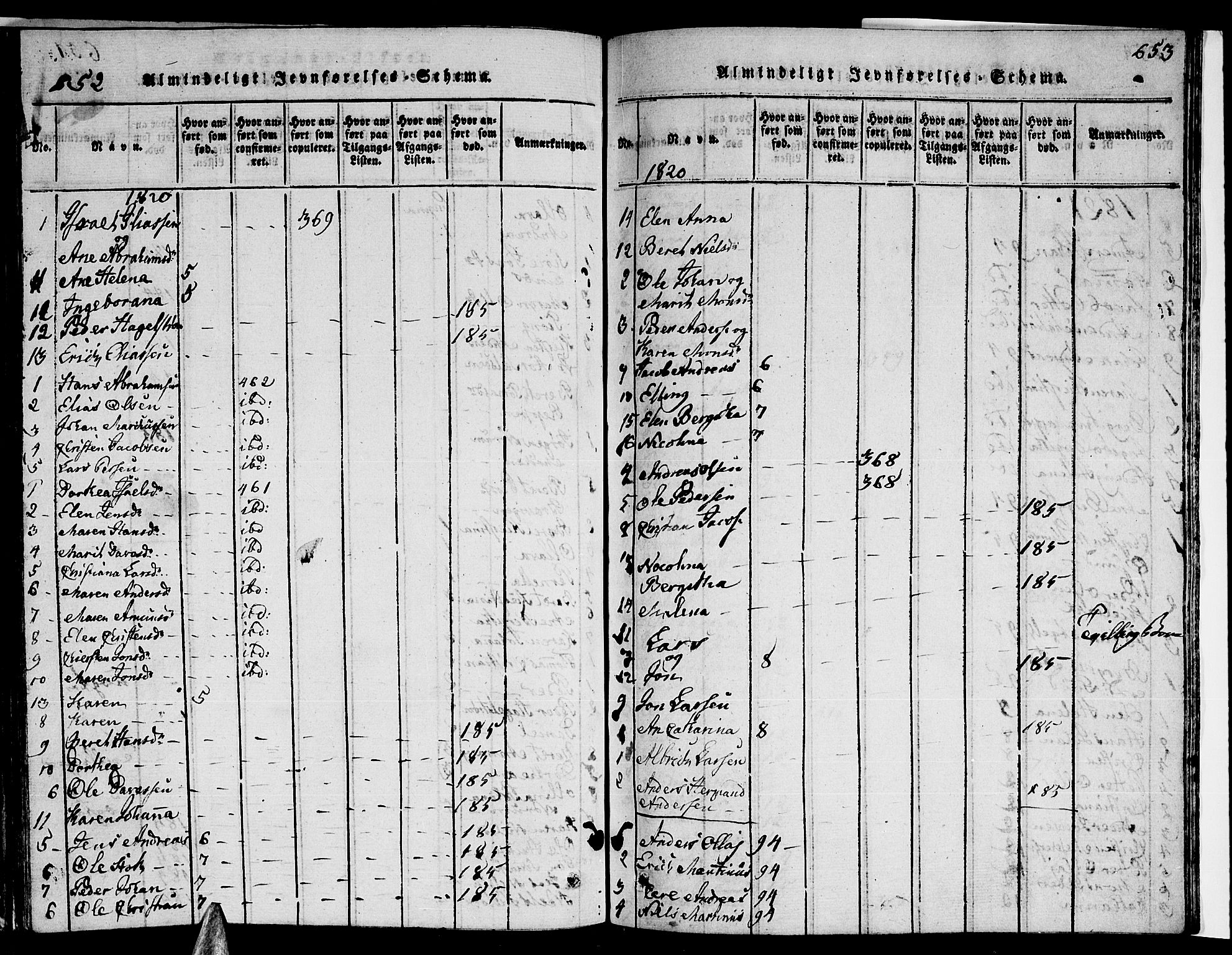Ministerialprotokoller, klokkerbøker og fødselsregistre - Nordland, SAT/A-1459/841/L0616: Parish register (copy) no. 841C01 /1, 1820-1832, p. 652-653