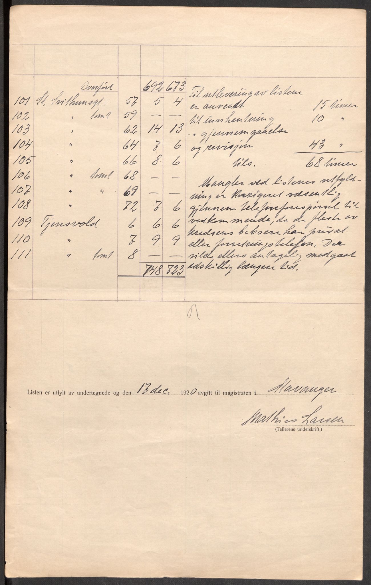 SAST, 1920 census for Stavanger, 1920, p. 109