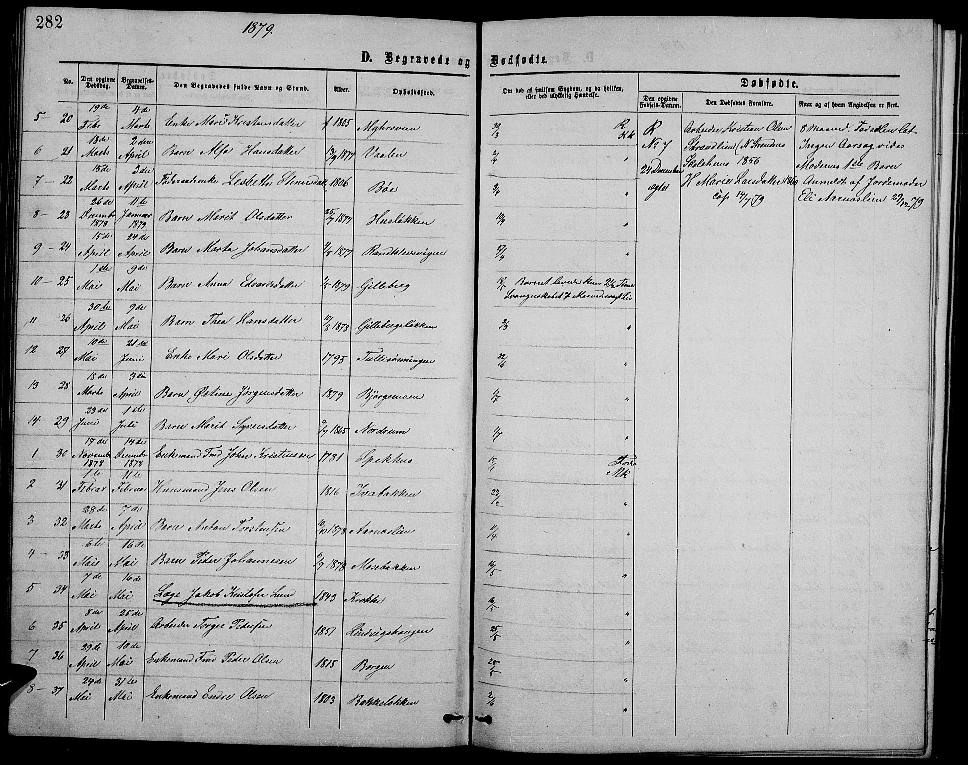 Ringebu prestekontor, SAH/PREST-082/H/Ha/Hab/L0004: Parish register (copy) no. 4, 1867-1879, p. 282