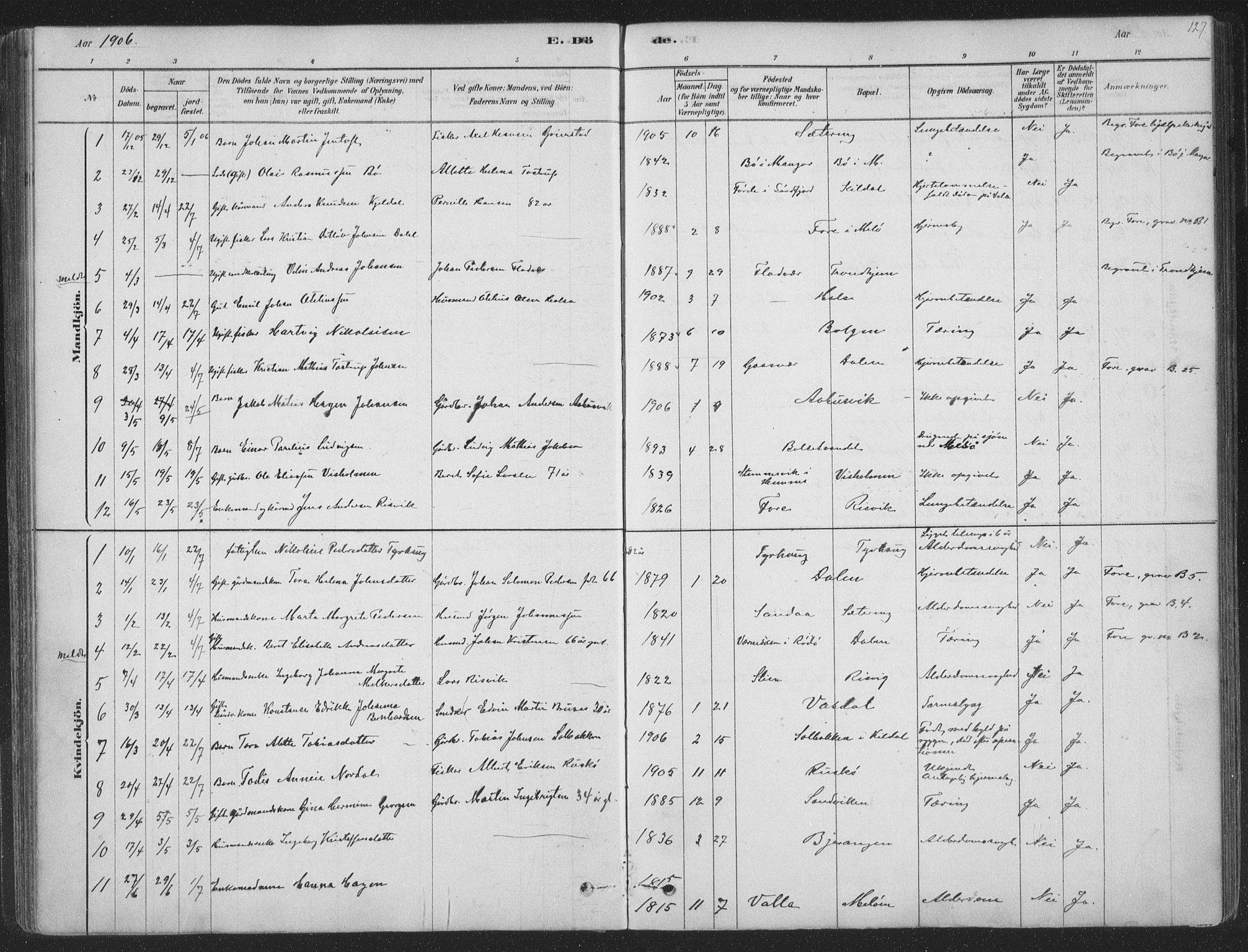 Ministerialprotokoller, klokkerbøker og fødselsregistre - Nordland, SAT/A-1459/843/L0627: Parish register (official) no. 843A02, 1878-1908, p. 127