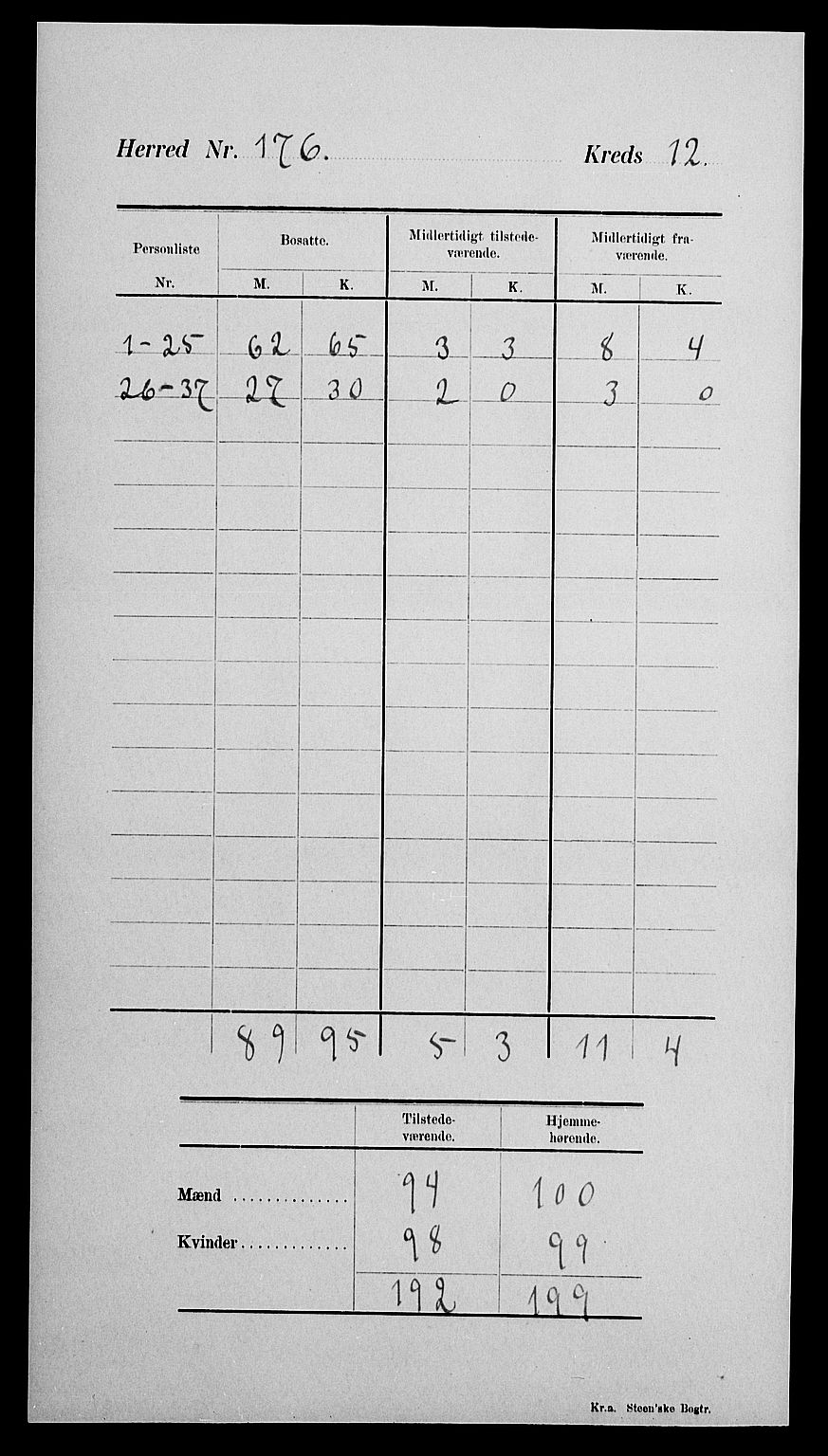 SAK, 1900 census for Øyestad, 1900, p. 16