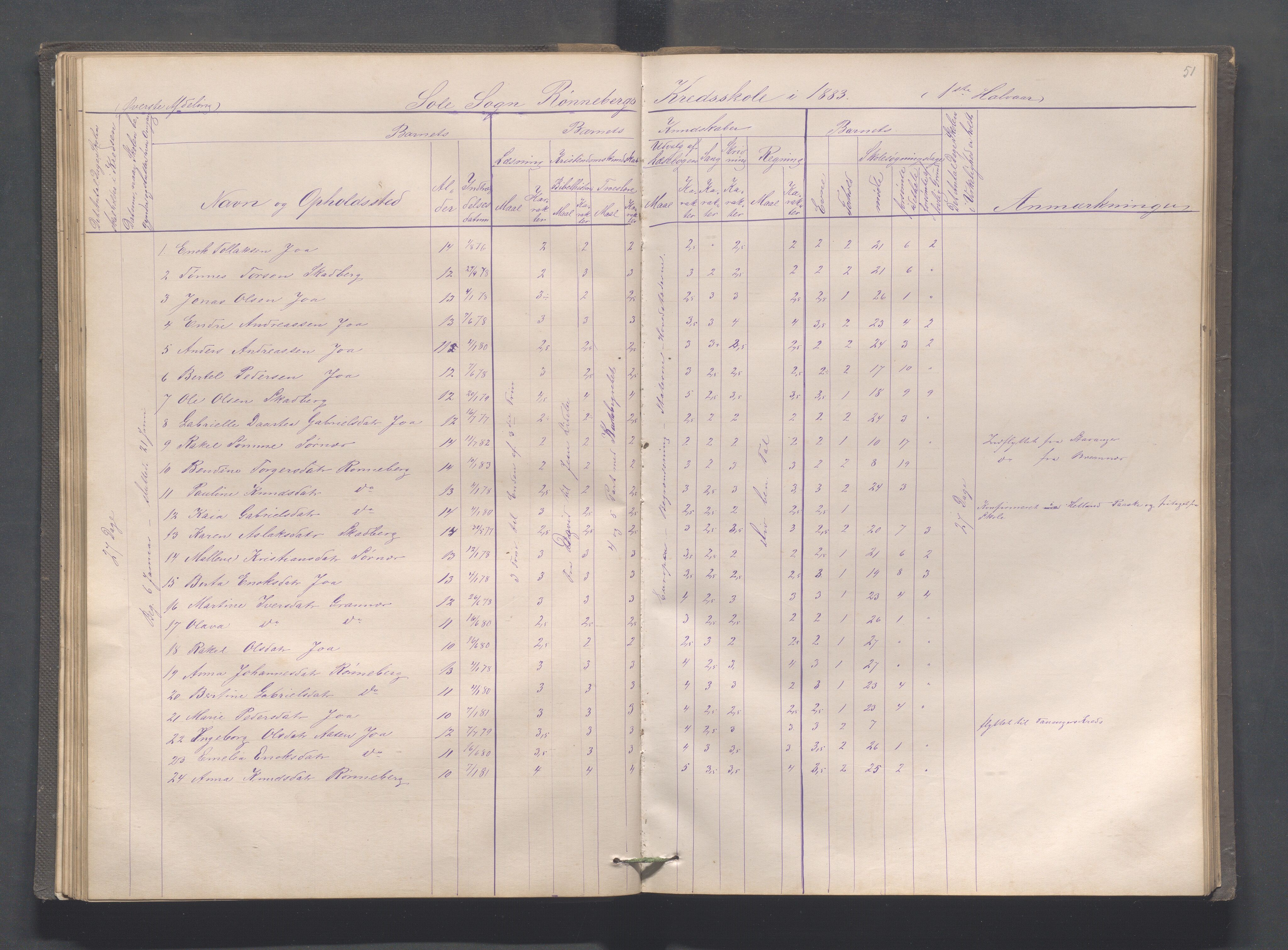 Håland kommune - Røyneberg skole, IKAR/A-1227/H/L0001: Skoleprotokoll - Røyneberg, Stangeland, 1871-1886, p. 51