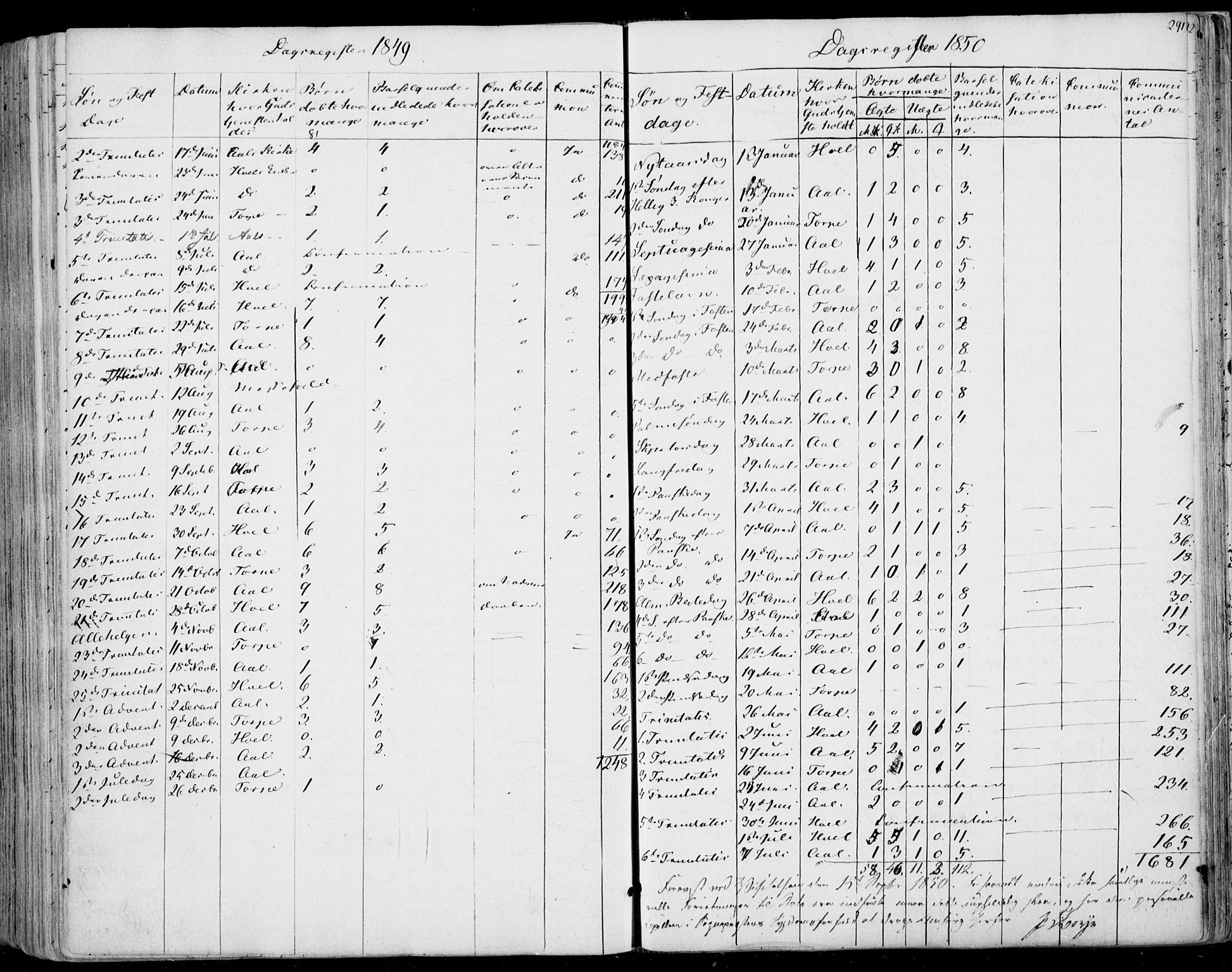 Ål kirkebøker, SAKO/A-249/F/Fa/L0006: Parish register (official) no. I 6, 1849-1864, p. 291
