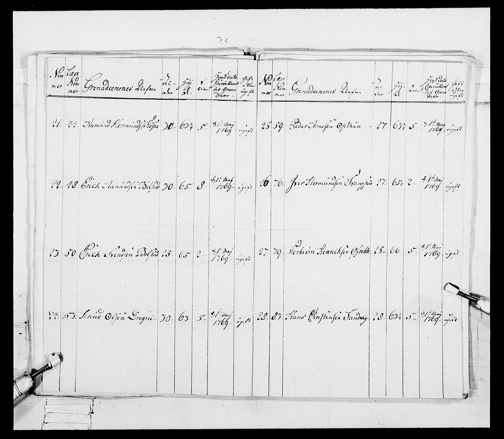 Generalitets- og kommissariatskollegiet, Det kongelige norske kommissariatskollegium, AV/RA-EA-5420/E/Eh/L0092: 2. Bergenhusiske nasjonale infanteriregiment, 1769-1771, p. 429