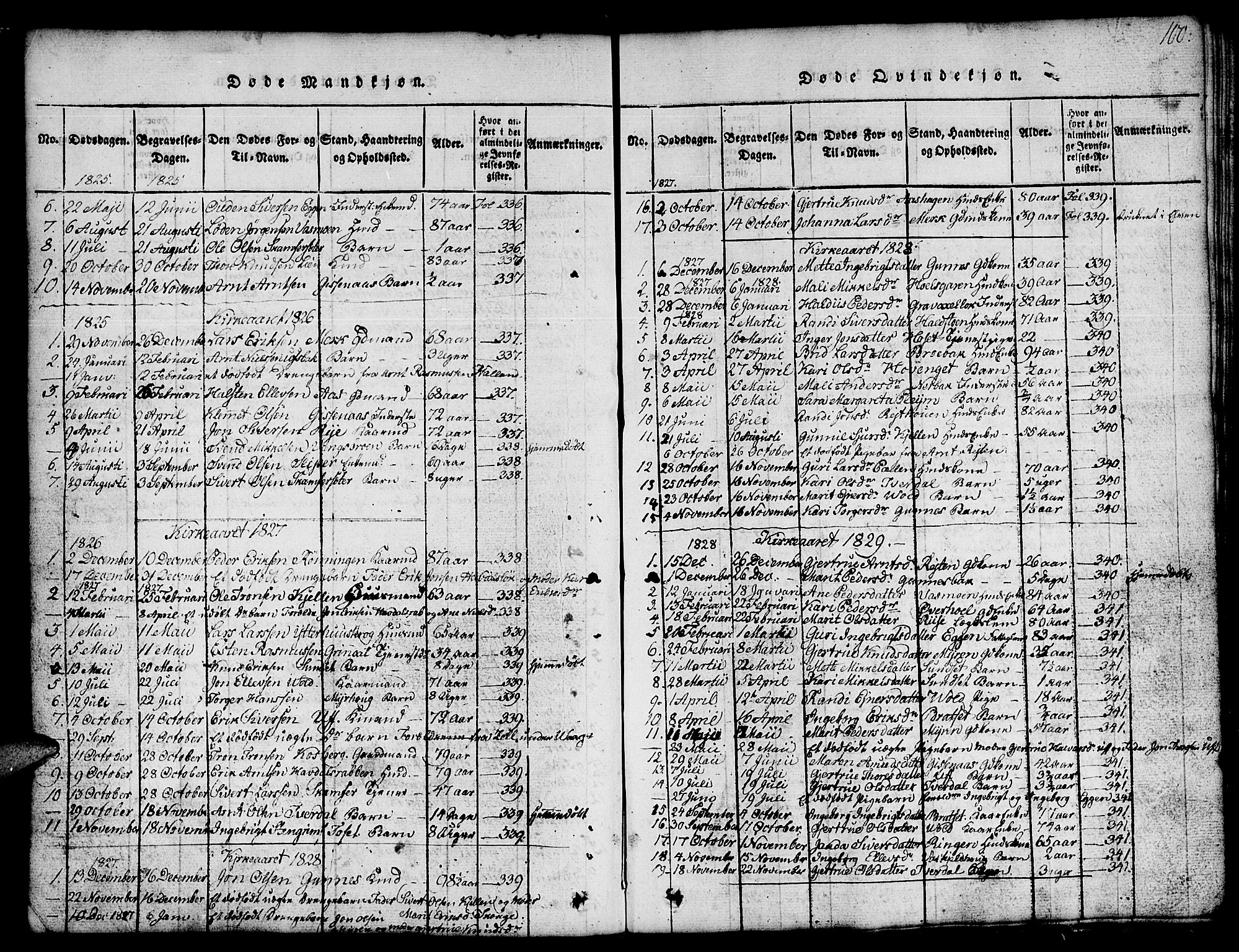 Ministerialprotokoller, klokkerbøker og fødselsregistre - Sør-Trøndelag, SAT/A-1456/674/L0874: Parish register (copy) no. 674C01, 1816-1860, p. 100