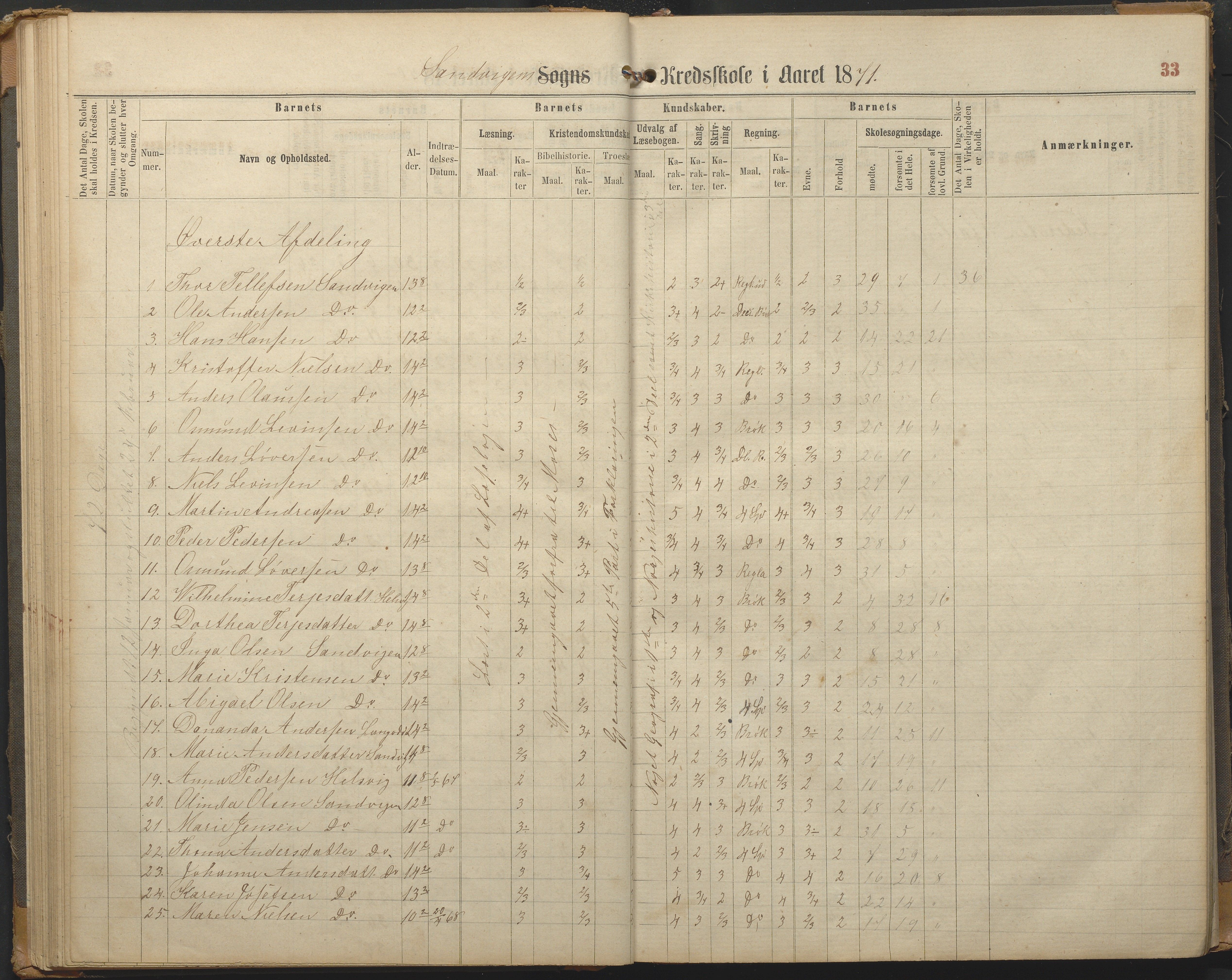 Hisøy kommune frem til 1991, AAKS/KA0922-PK/33/L0002: Skoleprotokoll, 1863-1881, p. 33