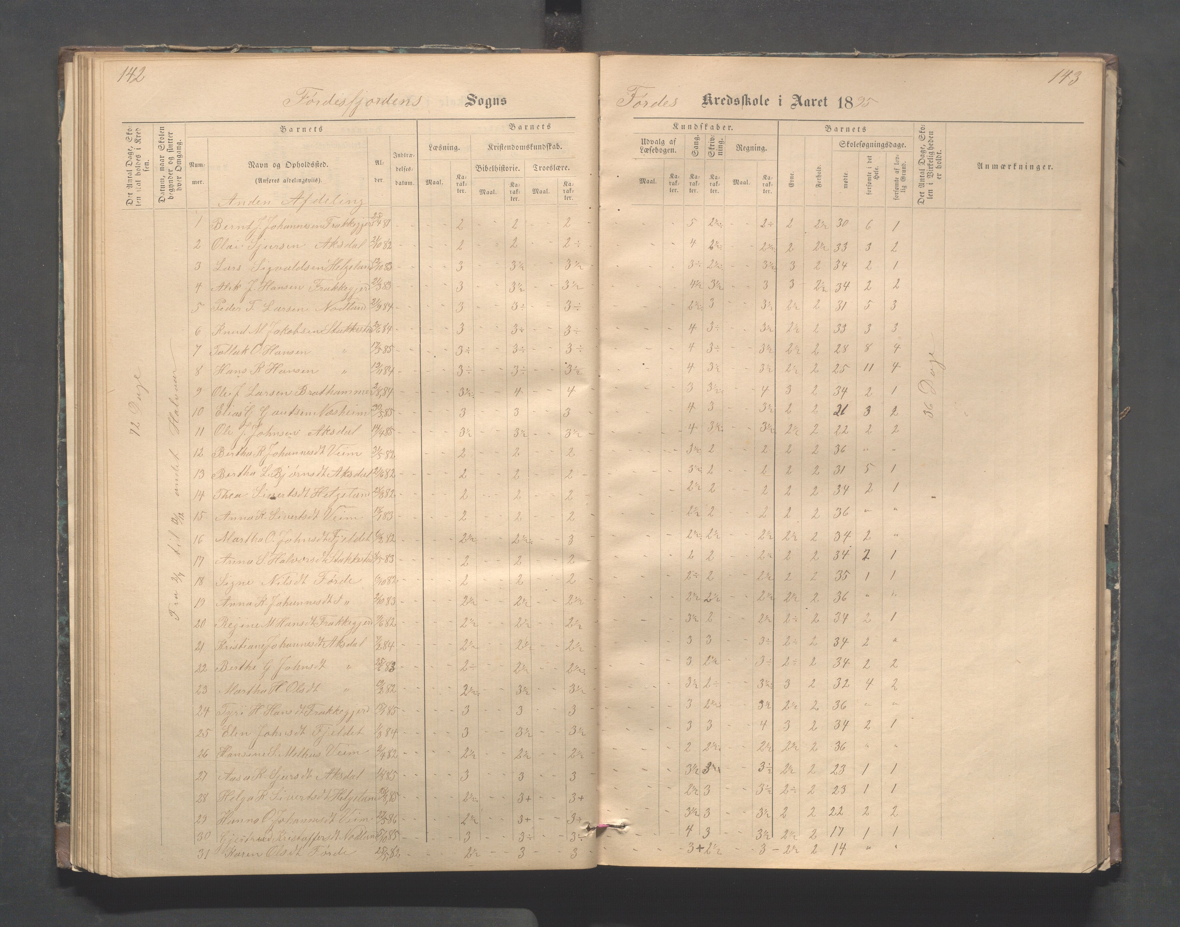 Avaldsnes kommune - Stegaberg skole, IKAR/K-101715/H/L0001: Skoleprotokoll - Førre, Stegeberg, 1878-1905, p. 142-143