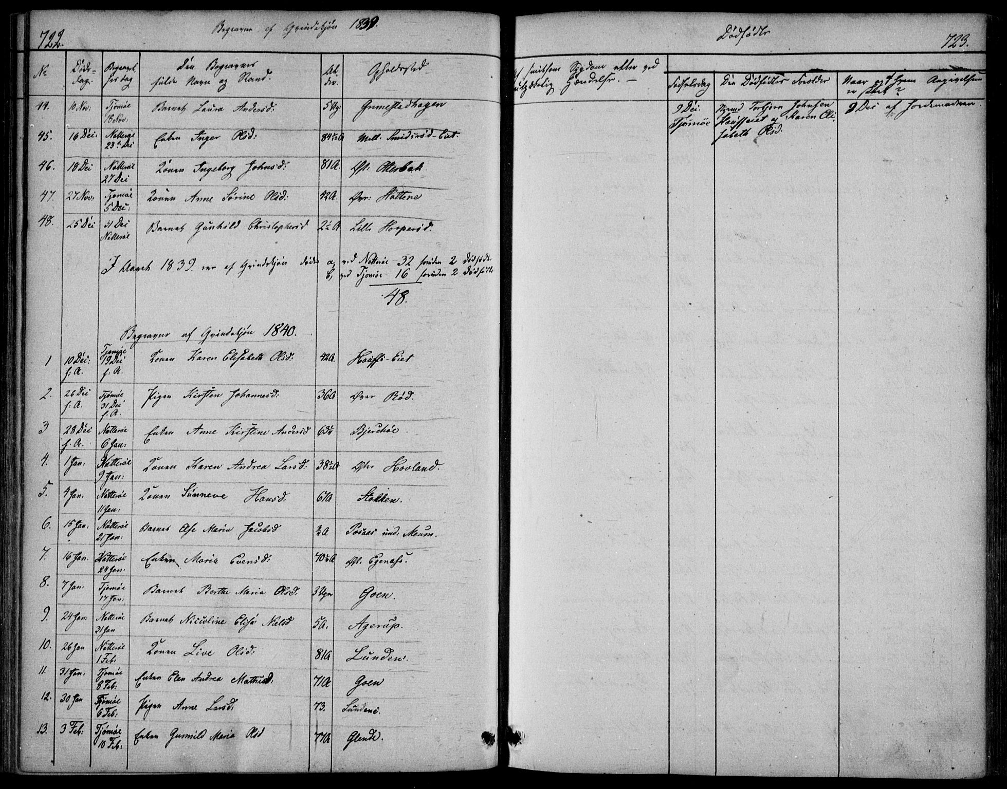 Nøtterøy kirkebøker, SAKO/A-354/F/Fa/L0005: Parish register (official) no. I 5, 1839-1852, p. 722-723