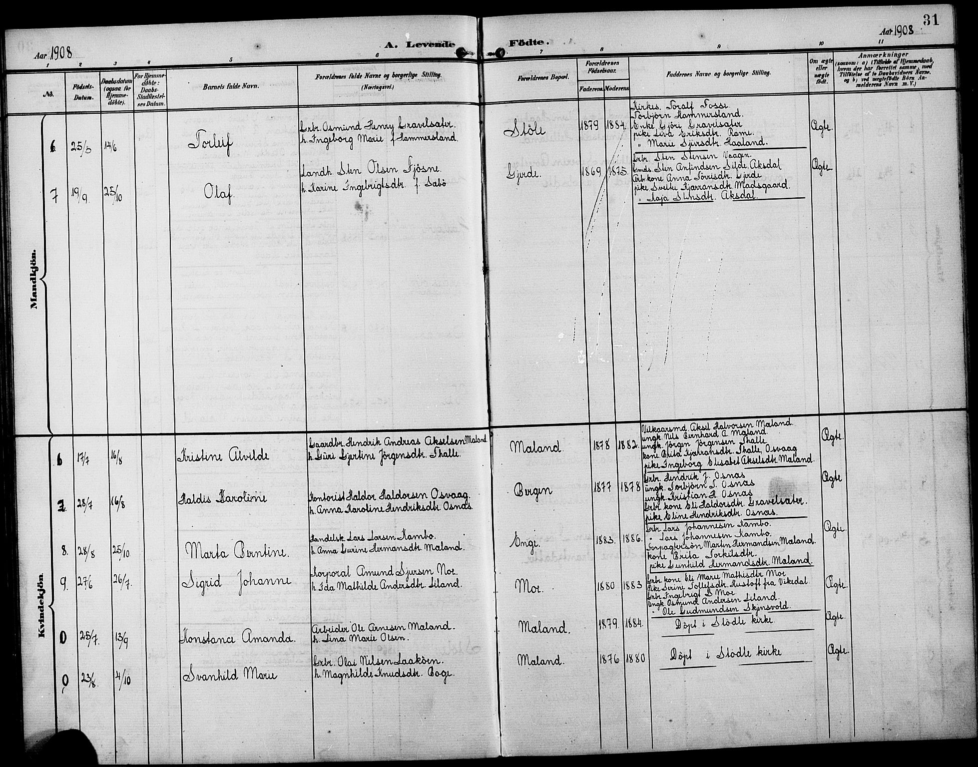 Etne sokneprestembete, AV/SAB-A-75001/H/Hab: Parish register (copy) no. B 5, 1898-1926, p. 31