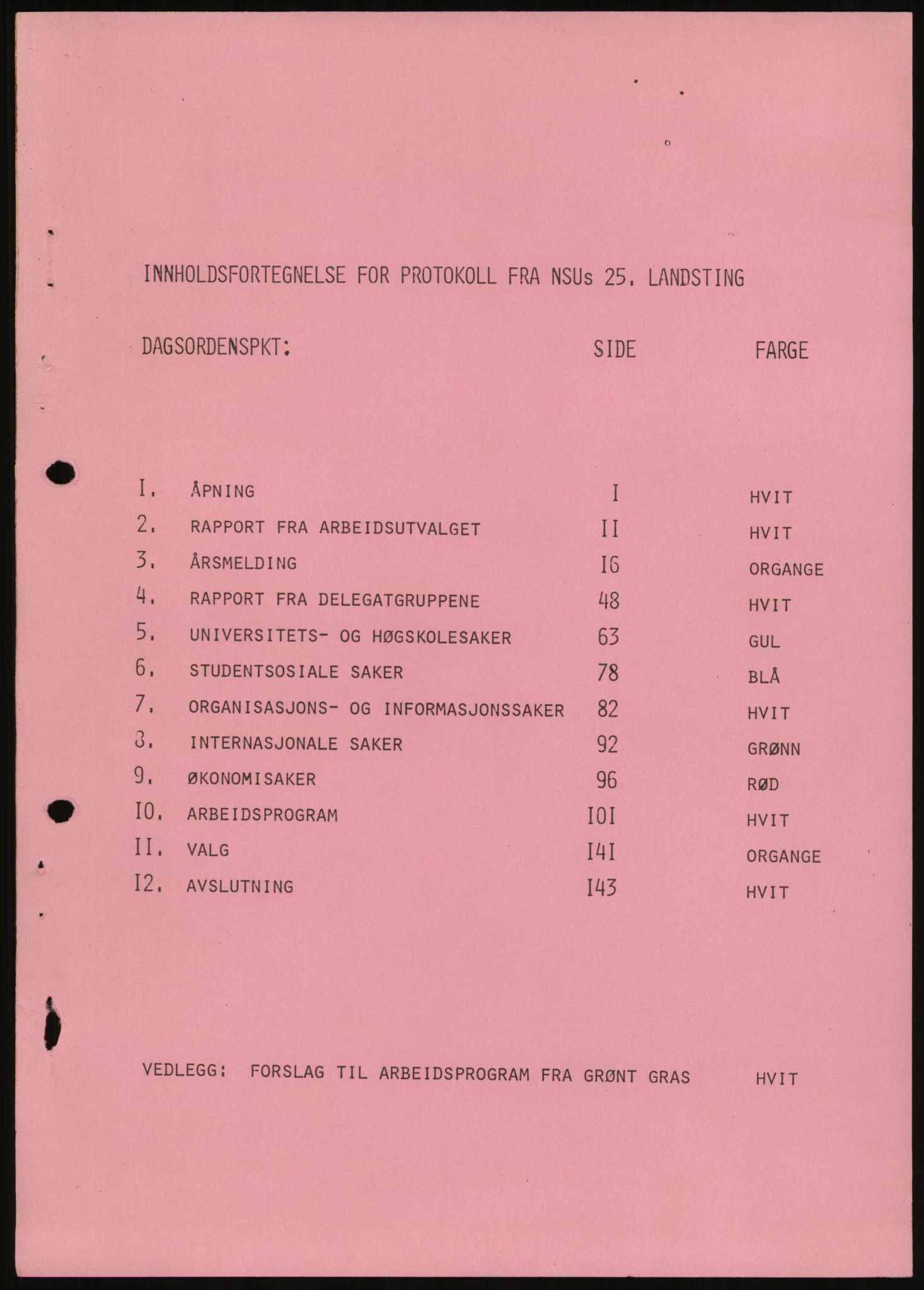 Norsk Studentunion, AV/RA-PA-0794/Fg/L0067: Landstinget, 1968-1979