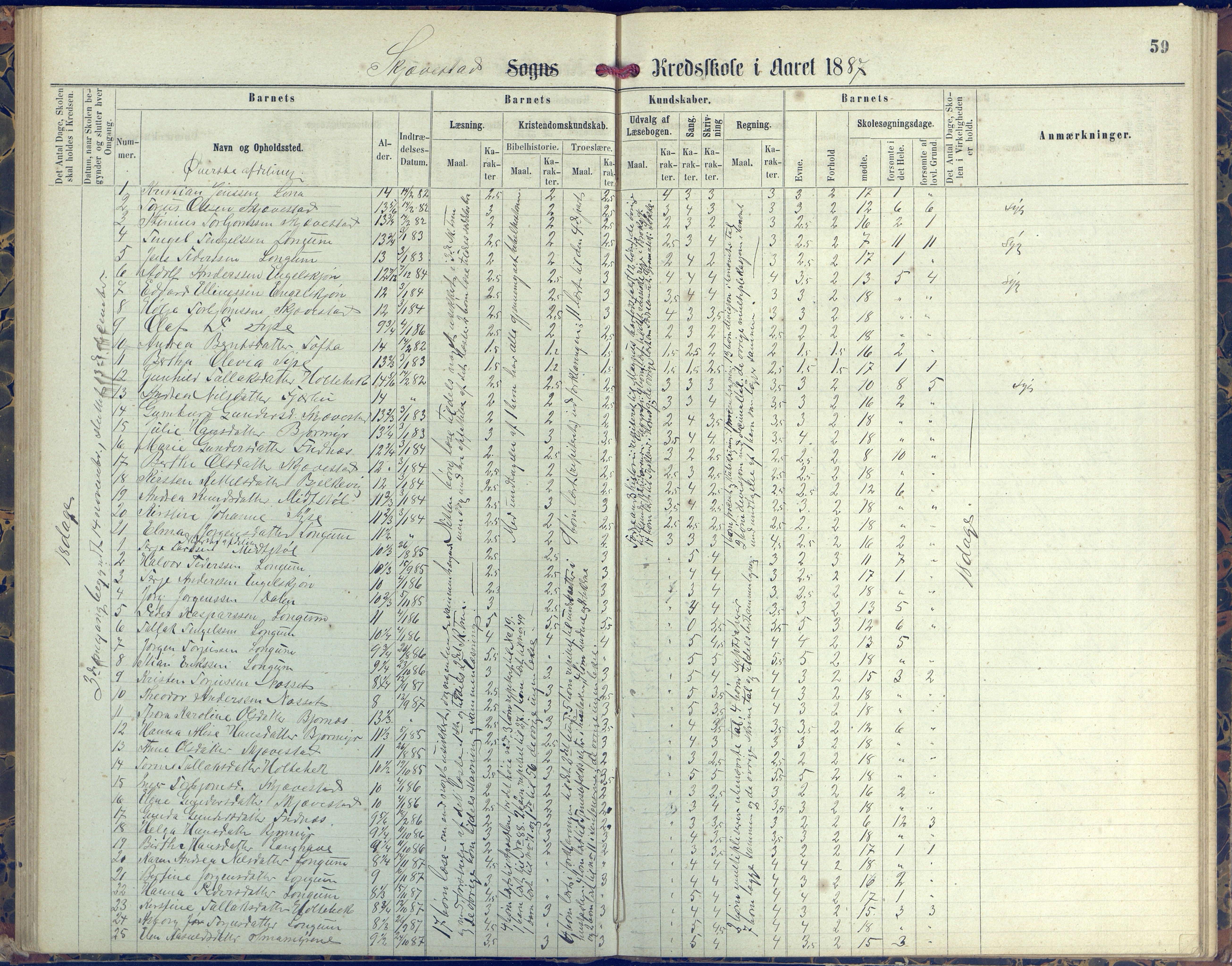 Austre Moland kommune, AAKS/KA0918-PK/09/09d/L0004: Skoleprotokoll, 1874-1890, p. 59