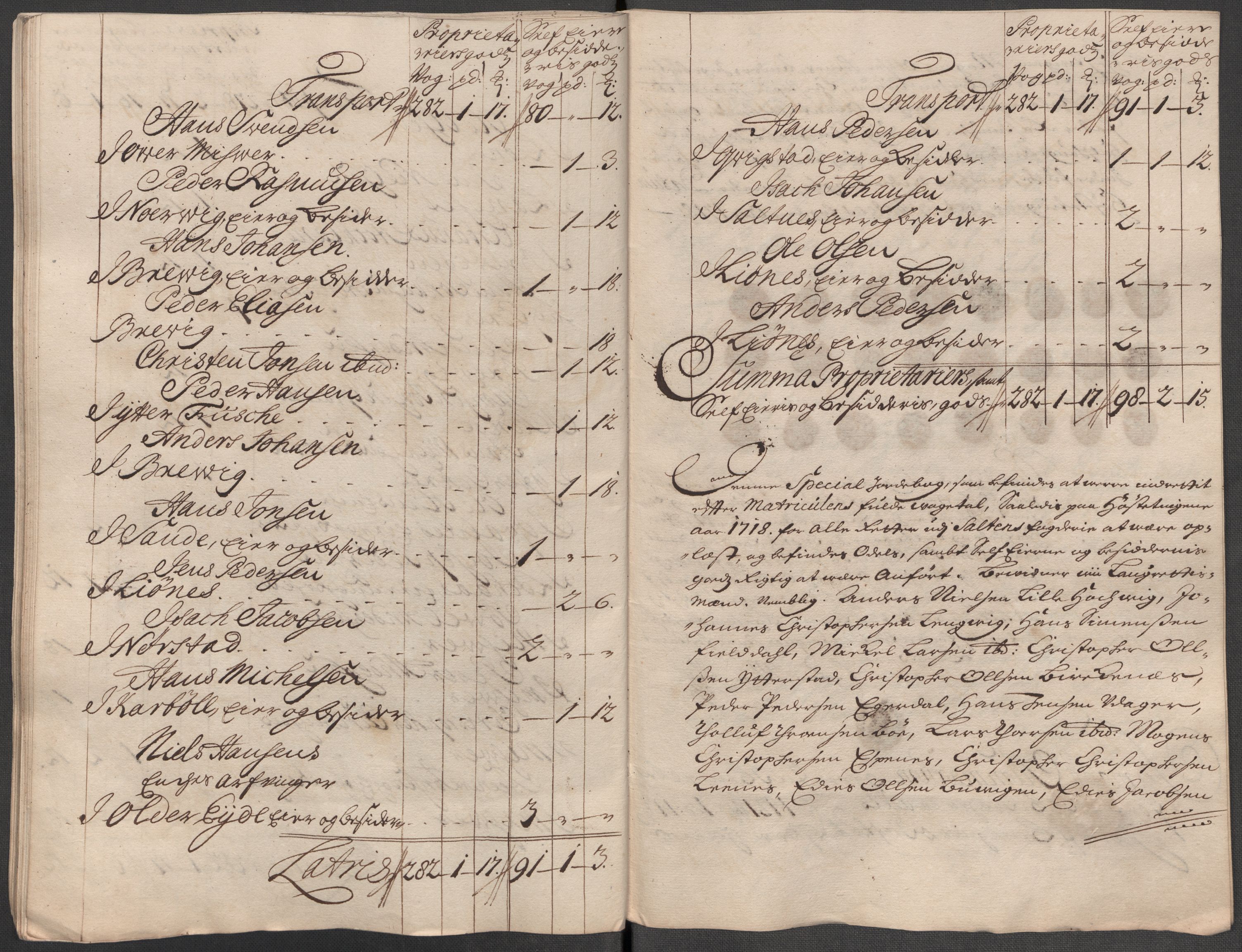 Rentekammeret inntil 1814, Reviderte regnskaper, Fogderegnskap, AV/RA-EA-4092/R66/L4588: Fogderegnskap Salten, 1718, p. 412