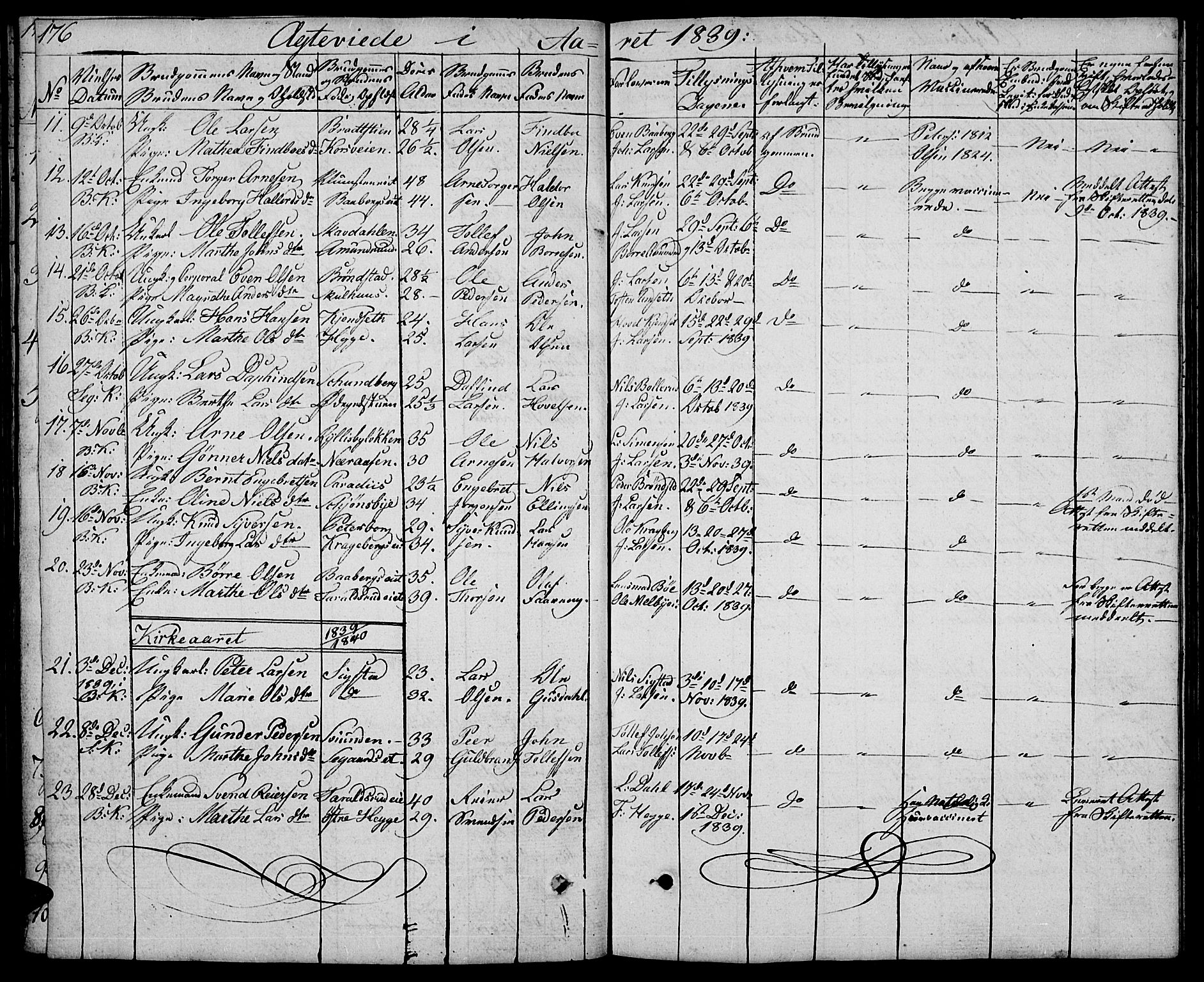 Biri prestekontor, SAH/PREST-096/H/Ha/Hab/L0002: Parish register (copy) no. 2, 1828-1842, p. 176