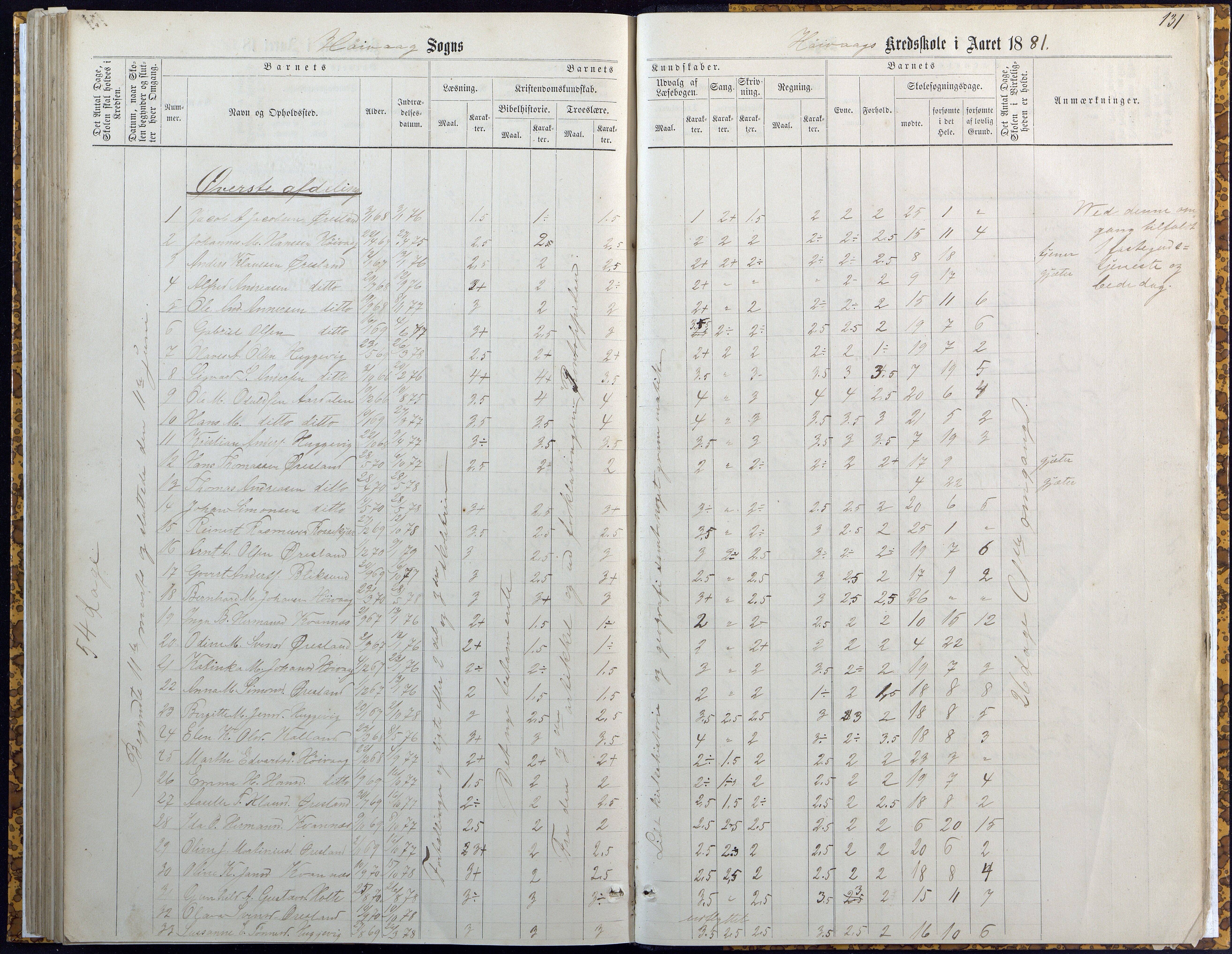 Høvåg kommune, AAKS/KA0927-PK/2/2/L0007: Høvåg - Karakterprotokoll (Høvåg, Hellesund, Åmland, Sevik, Holte), 1863-1883, p. 130