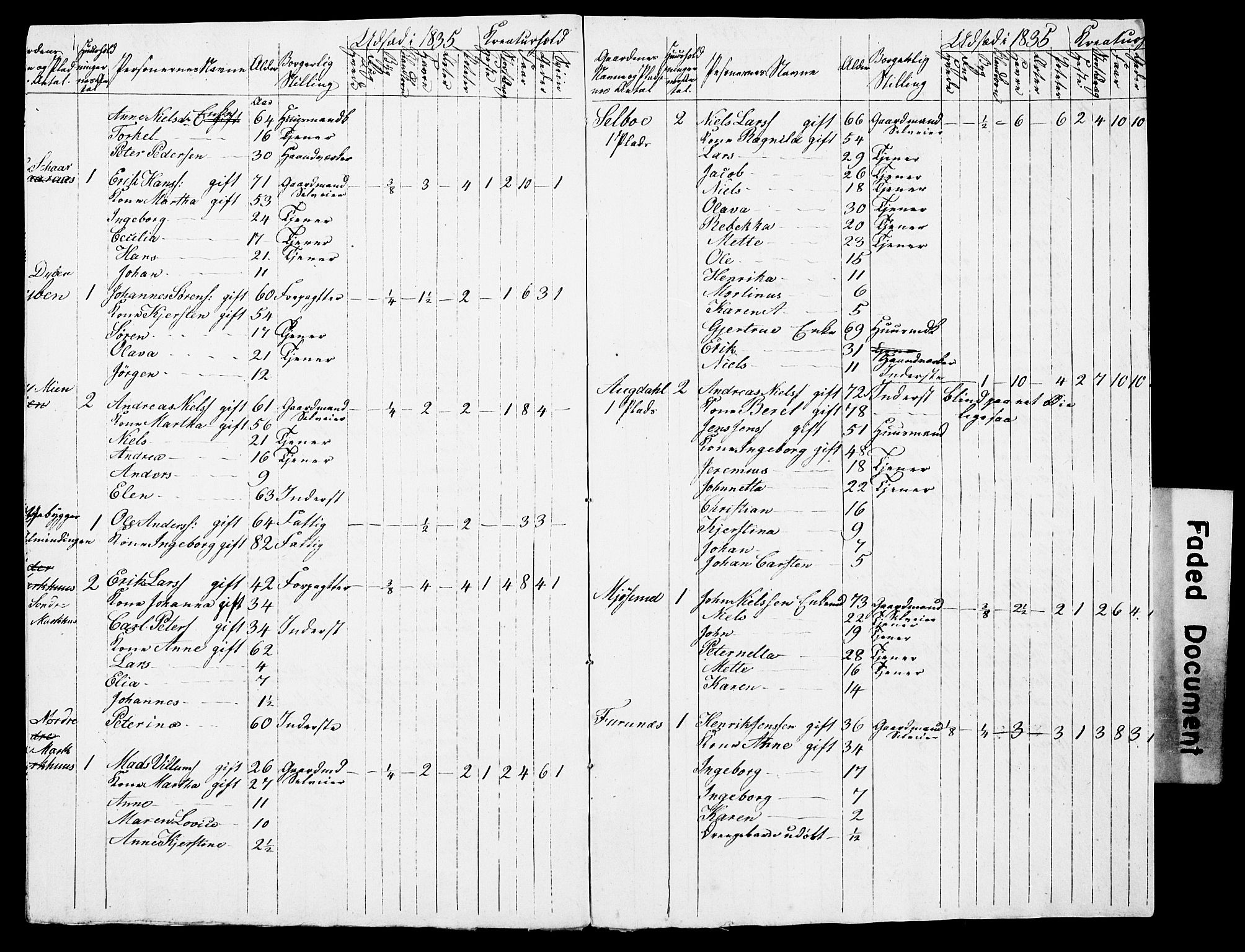 , Census 1835 for Skogn, 1835, p. 62