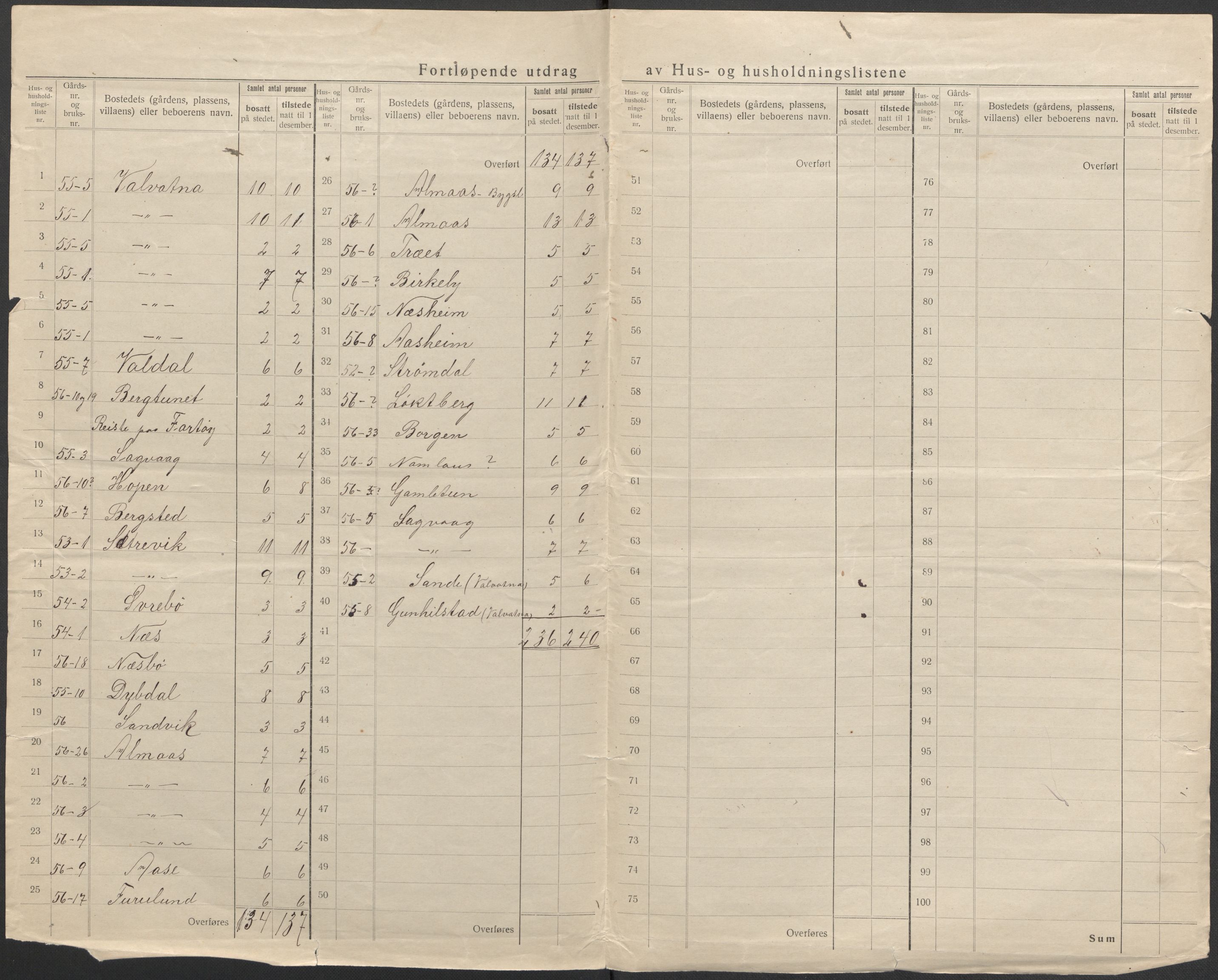 SAB, 1920 census for Stord, 1920, p. 47