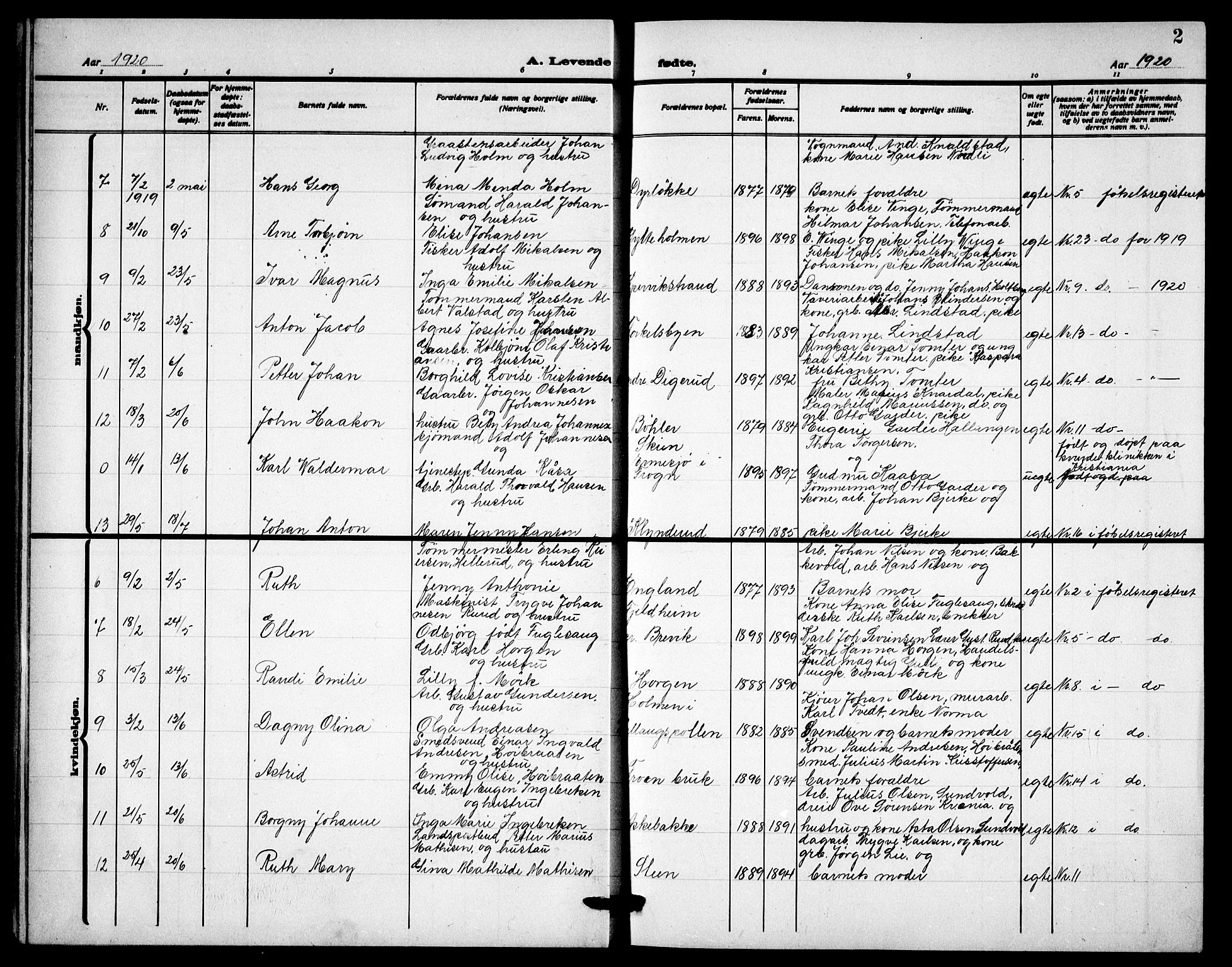 Drøbak prestekontor Kirkebøker, AV/SAO-A-10142a/G/Gb/L0002: Parish register (copy) no. II 2, 1919-1939, p. 2