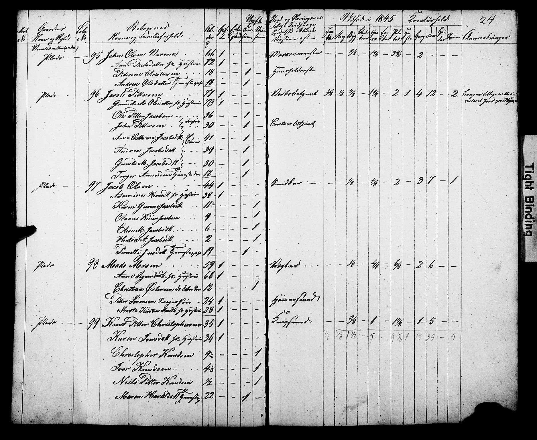 , Census 1845 for Gjerpen, 1845, p. 24