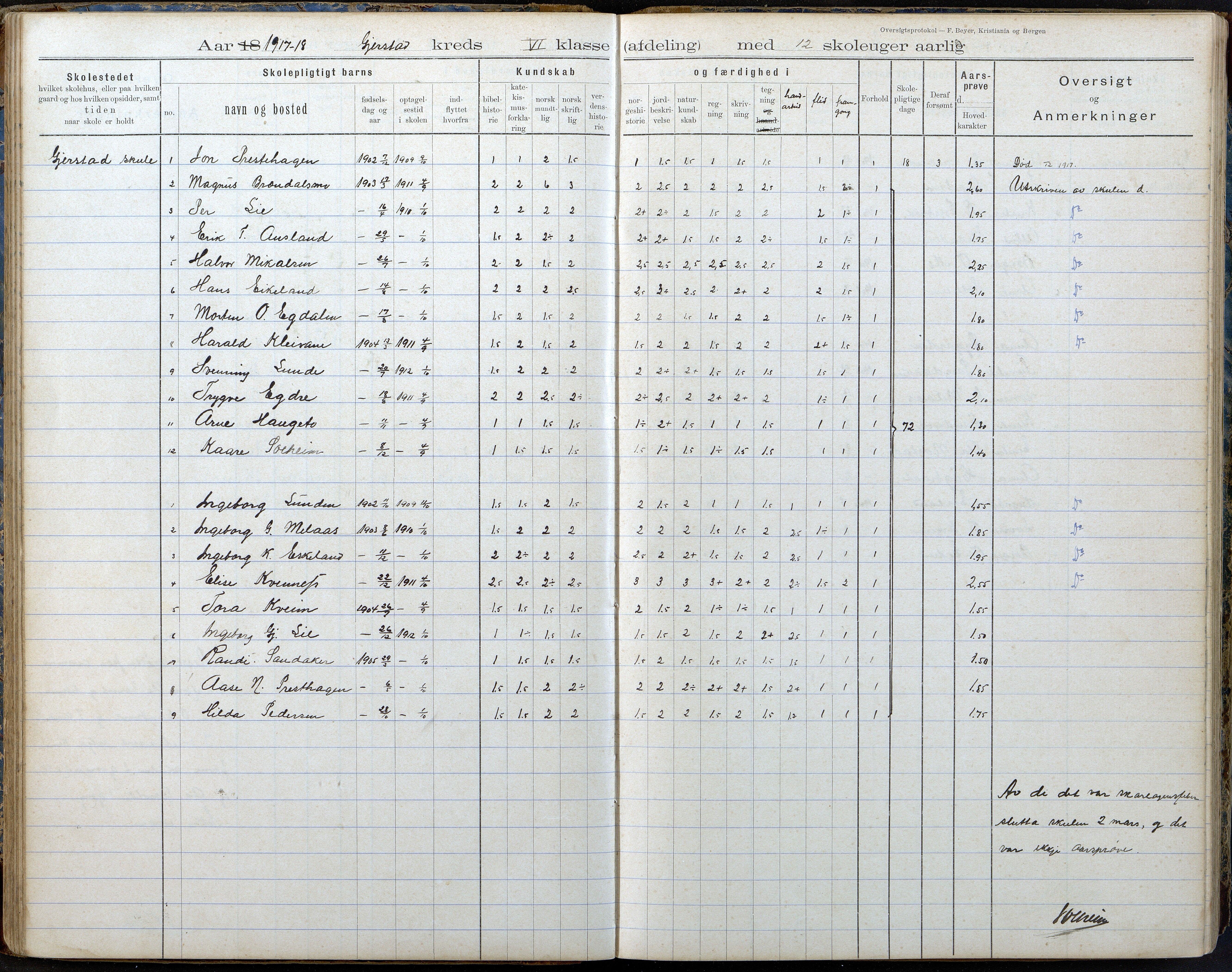 Gjerstad Kommune, Gjerstad Skole, AAKS/KA0911-550a/F02/L0008: Karakterprotokoll, 1891-1962, p. 59