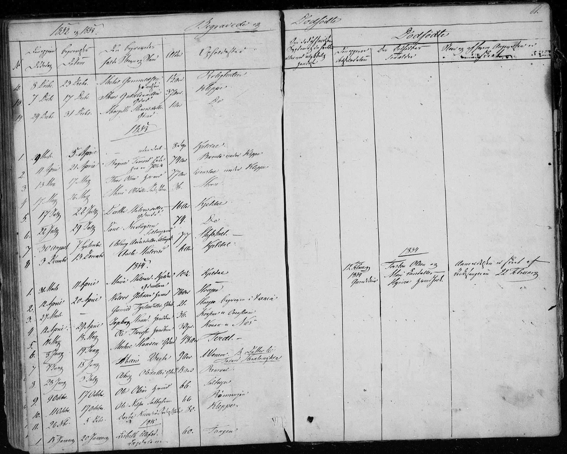 Lunde kirkebøker, AV/SAKO-A-282/F/Fb/L0001: Parish register (official) no. II 1, 1845-1861, p. 61