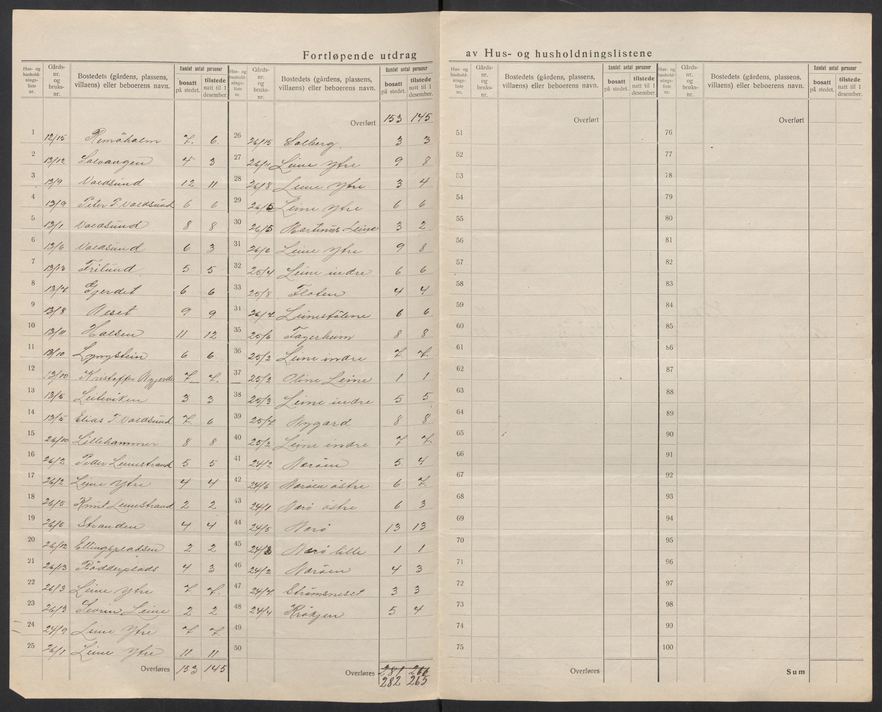 SAT, 1920 census for Herøy (MR), 1920, p. 25