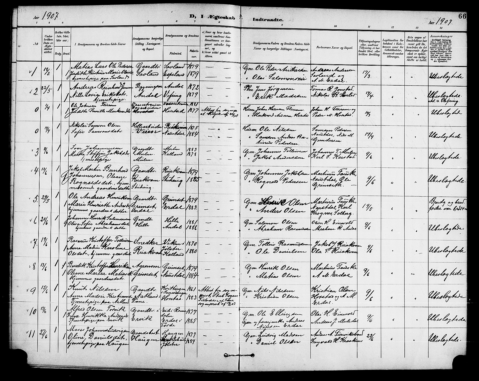 Førde sokneprestembete, SAB/A-79901/H/Hab/Habd/L0005: Parish register (copy) no. D 5, 1898-1911, p. 66