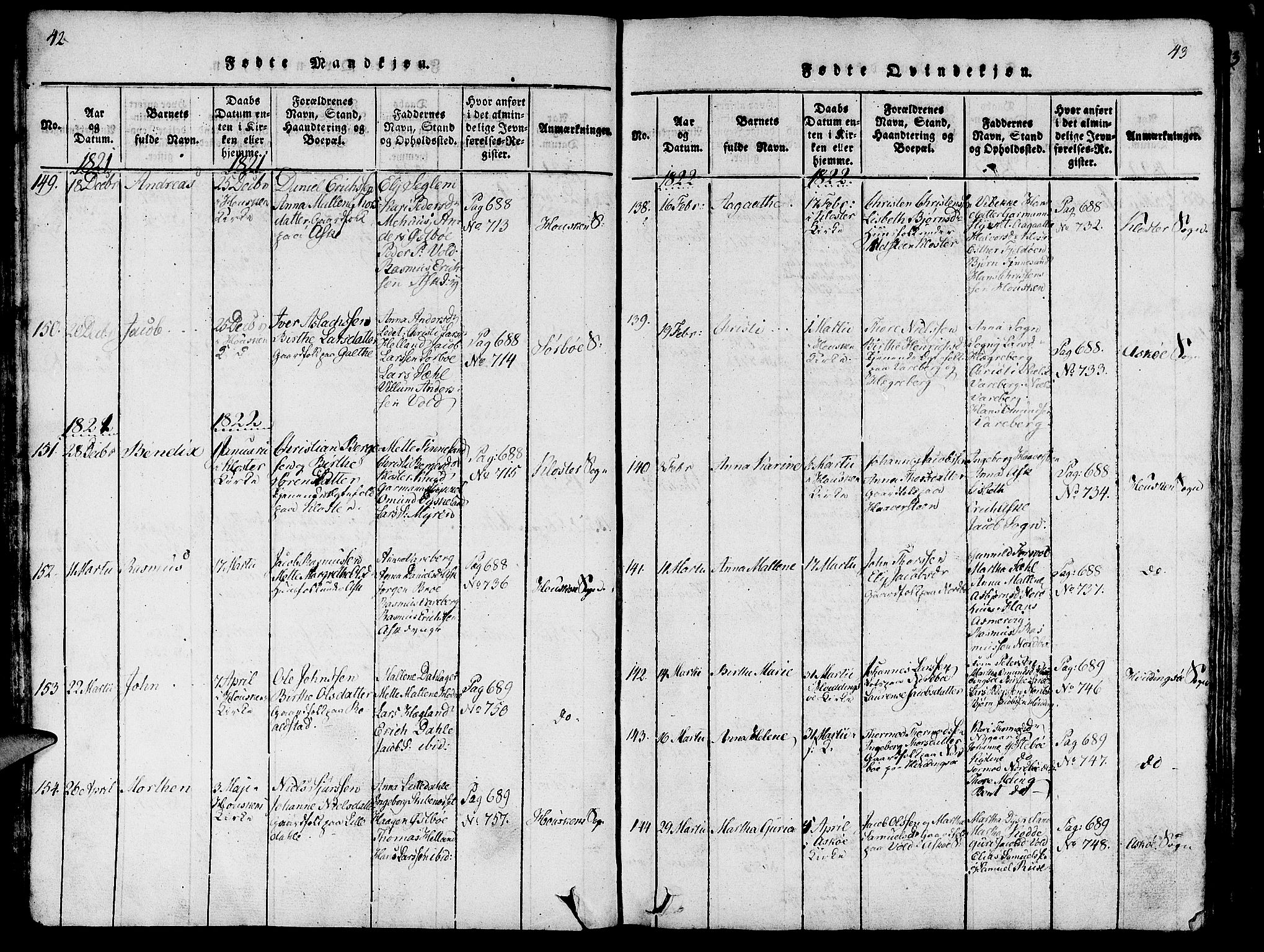 Rennesøy sokneprestkontor, AV/SAST-A -101827/H/Ha/Haa/L0004: Parish register (official) no. A 4, 1816-1837, p. 42-43