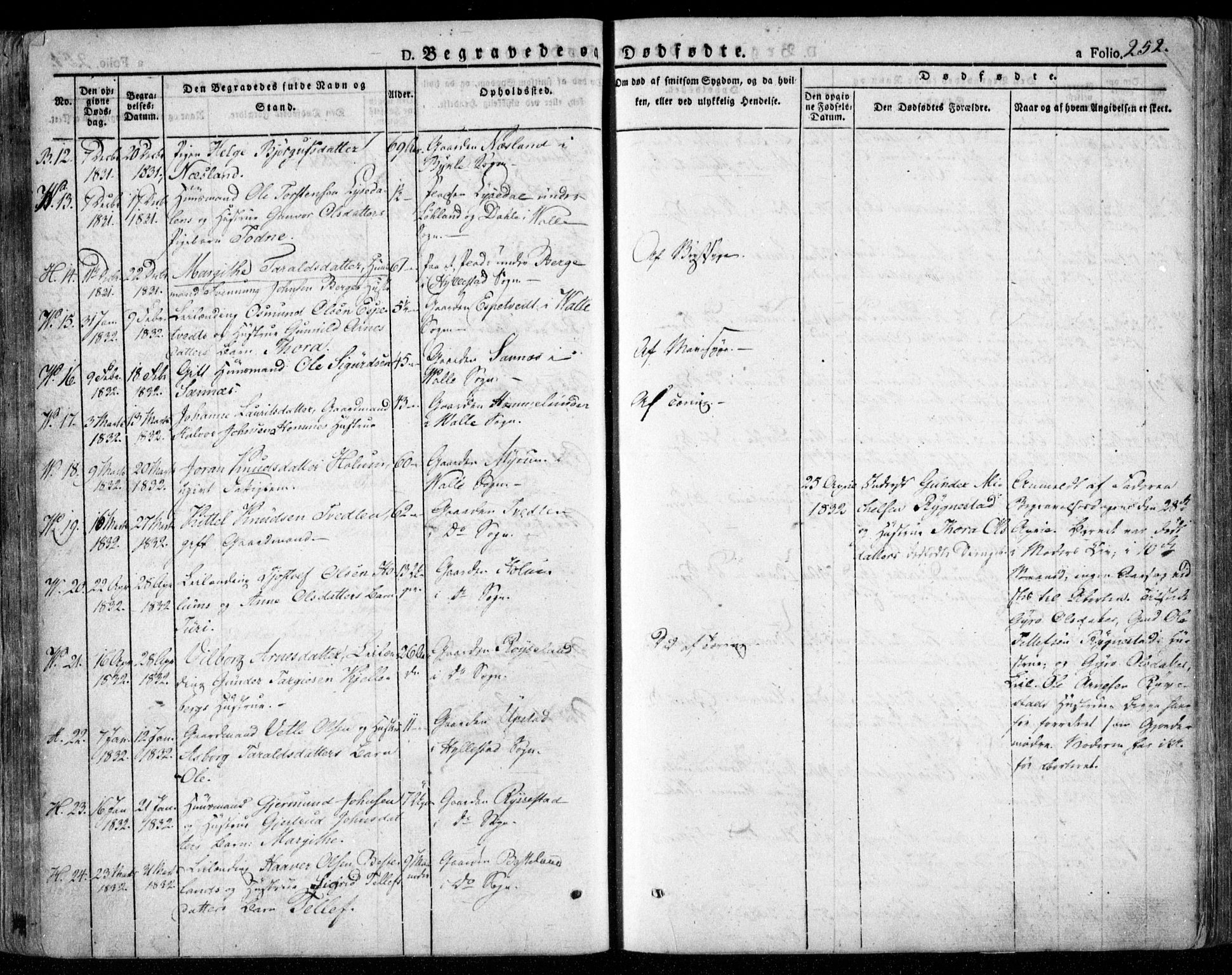 Valle sokneprestkontor, SAK/1111-0044/F/Fa/Fac/L0006: Parish register (official) no. A 6, 1831-1853, p. 252