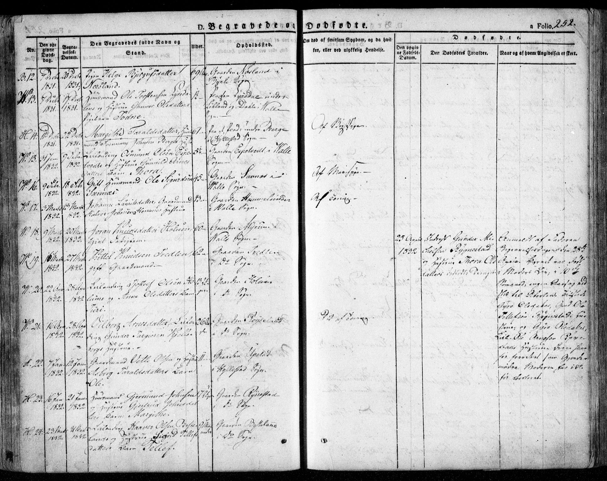 Valle sokneprestkontor, AV/SAK-1111-0044/F/Fa/Fac/L0006: Parish register (official) no. A 6, 1831-1853, p. 252