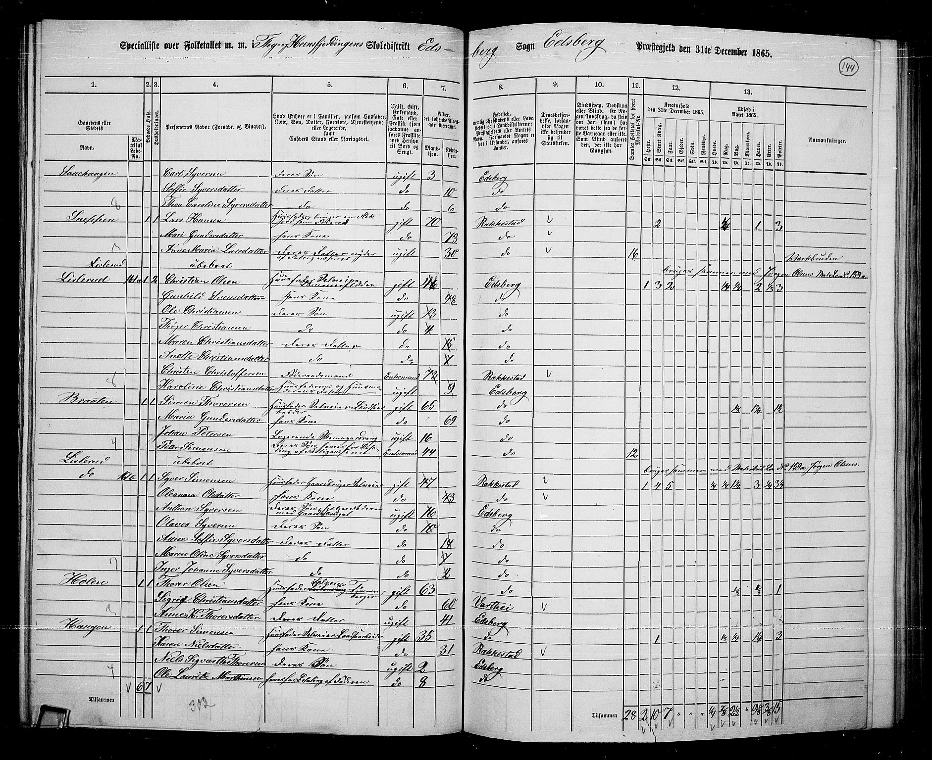 RA, 1865 census for Eidsberg, 1865, p. 131